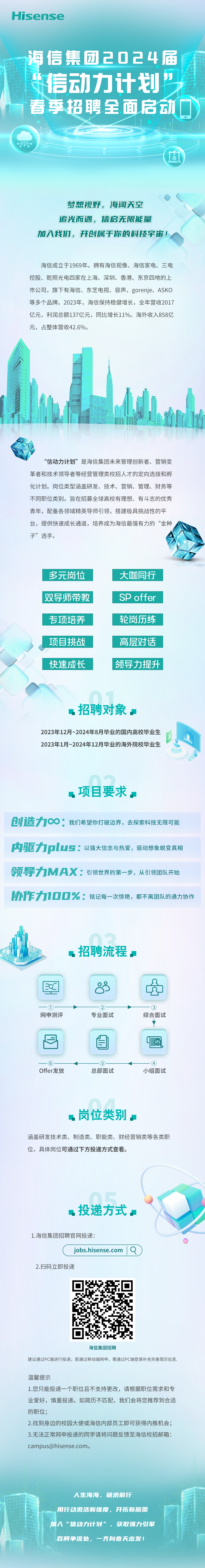 <p>Hisense</p>
<p>海信集团2024届<br/>信动力计划”<br/>春季招聘全面启动</p>
<p>梦想视野，海阔天空<br/>追光而遇，信启无限能量</p>
<p>加入我1们，开创属于你的科技宇宙!</p>
<p>海信成立于1969年。拥有海信视像、海信家电、三电<br/>控股、乾照光电四家在上海、深圳、香港、东京四地的上<br/>市公司，旗下有海信、东芝电视、容声、gorenje、ASKO<br/>等多个品牌。2023年，海信保持稳健增长，全年营收2017<br/>亿元，利润总额137亿元，同比增长11%。海外收入858亿<br/>元，占整体营收42.6%。</p>
<p>“信动力计划”是海信集团未来管理创新者、营销变<br/>革者和技术领导者等经营管理类校招人才的定向选拔和孵<br/>化计划。岗位类型涵盖研发、技术、营销、管理、财务等<br/>不同职位类别。旨在招募全球高校有理想、有斗志的优秀<br/>青年，配备各领域精英导师引领，搭建极具挑战性的平<br/>台，提供快速成长通道，培养成为海信最强有力的“金种<br/>子”选手。</p>
<p>多元岗位<br/>双导师带教<br/>专项培养<br/>项目挑战<br/>快速成长</p>
<p>大咖同行<br/>SP offer<br/>轮岗历练<br/>高层对话<br/>领导力提升</p>
<p>招聘对象↵</p>
<p>2023年12月~2024年8月毕业的国内高校毕业生<br/>2023年1月~2024年12月毕业的海外院校毕业生</p>
<p>项目要求，</p>
<p>创造力∞:<br/>我们希望你打破边界，去探索科技无限可能<br/>内驱力plu5:以强大信念与热爱，驱动想象蜕变真相<br/>领导力MAX:引领世界的第一步，从引领团队开始<br/>协1作力1口口%:铭记每一次惊艳，都不离团队的通力协作</p>
<p>招聘流程</p>
<p>①<br/>网申测评</p>
<p>2<br/>专业面试</p>
<p>3</p>
<p>综合面试</p>
<p>6</p>
<p>Offer发放</p>
<p>5</p>
<p>总部面试</p>
<p>小组面试</p>
<p>岗位类别</p>
<p>涵盖研发技术类、制造类、职能类、财经营销类等各类职<br/>位，具体岗位可通过下方投递方式查看。</p>
<p>投递方式</p>
<p>1.海信集团招聘官网投递:</p>
<p>jobs.hisense.com</p>
<p>2.扫码立即投递</p>
<p>海信集团招聘</p>
<p>建议通过PC端进行投递，若通过移动端网申，需通过PC端登录补充完善简历信息，</p>
<p>温馨提示</p>
<p>1.您只能投递一个职位且不支持更改，请根据职位需求和专<br/>业爱好，慎重投递。如简历不匹配，我们会将您推荐到合适<br/>的职位;</p>
<p>2.找到身边的校园大使或海信内部员工即可获得内推机会;<br/>3.无法正常网申投递的同学请将问题反馈至海信校招邮箱:<br/>campus@hisense.com。</p>
<p>人生海海，破浪前行</p>
<p>用行动激活新维度，开拓新版图<br/>加入“信动力计划”，获取强力引擎<br/>百舸争流处，一齐向春天出发!</p>
