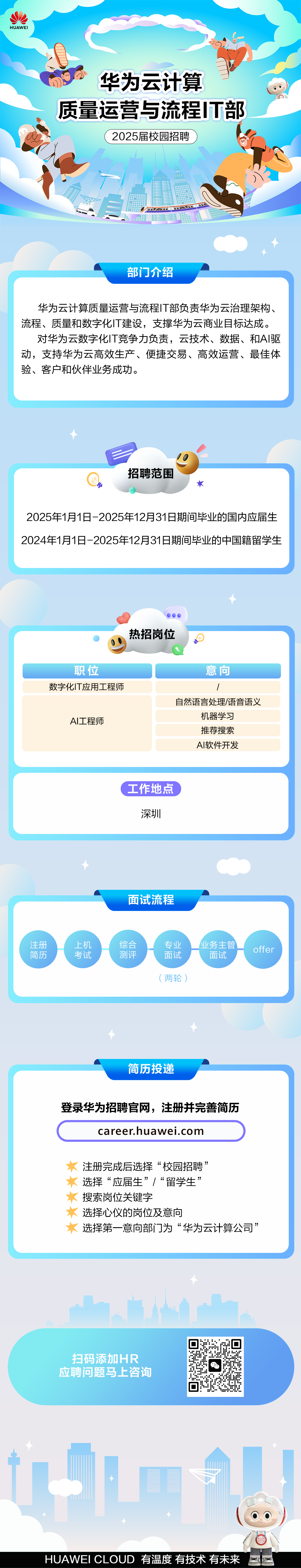 <p>HUAWE</p>
<p>华为云计算</p>
<p>质量运营与流程IT部</p>
<p>2025届校园招聘</p>
<p>部门介绍</p>
<p>华为云计算质量运营与流程IT部负责华为云治理架构、<br/>流程、质量和数字化IT建设，支撑华为云商业目标达成。</p>
<p>对华为云数字化IT竞争力负责，云技术、数据、和AI驱<br/>动，支持华为云高效生产、便捷交易、高效运营、最佳体<br/>验、客户和伙伴业务成功。</p>
<p>招聘范围</p>
<p>2025年1月1日-2025年12月31日期间毕业的国内应届生<br/>2024年1月1日-2025年12月31日期间毕业的中国籍留学生</p>
<p>●●0</p>
<p>热招岗位</p>
<p>职位</p>
<p>数字化IT应用工程师</p>
<p>AI工程师</p>
<p>意向</p>
<p>自然语言处理/语音语义<br/>机器学习</p>
<p>推荐搜索<br/>Al软件开发</p>
<p>工作地点</p>
<p>深圳</p>
<p>面试流程</p>
<p>注册</p>
<p>简历</p>
<p>上机</p>
<p>考试</p>
<p>综合</p>
<p>测评</p>
<p>专业</p>
<p>面试</p>
<p>业务主管</p>
<p>面试</p>
<p>(两轮)</p>
<p>offer</p>
<p>简历投递</p>
<p>登录华为招聘官网，注册并完善简历</p>
<p>career.huawei.com</p>
<p>注册完成后选择“校园招聘”</p>
<p>选择“应届生”/“留学生”</p>
<p>搜索岗位关键字</p>
<p>选择心仪的岗位及意向</p>
<p>选择第一意向部门为“华为云计算公司”</p>
<p>扫码添加HR<br/>应聘问题马上咨询</p>
<p>HUAWEI CLOUD有温度 有技术 有未来</p>
