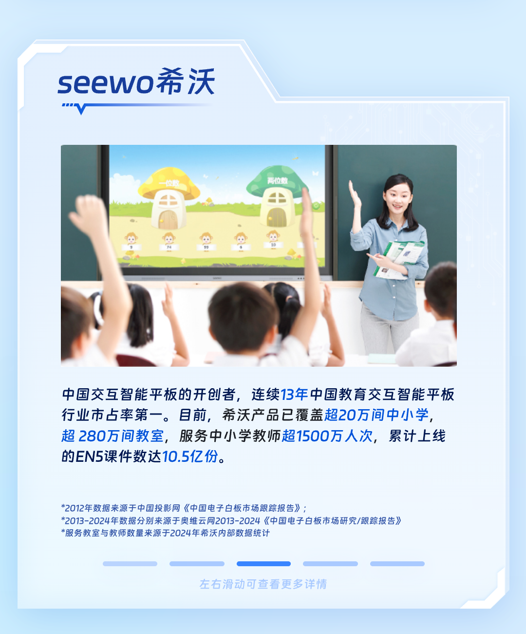 <p>seewo希沃</p>
<p>两位教</p>
<p>中国交互智能平板的开创者，连续13年中国教育交互智能平板<br/>行业市占率第一。目前，希沃产品已覆盖超20万间中小学，<br/>超280万间教室，服务中小学教师超1500万人次，累计上线<br/>的EN5课件数达10.5亿份。</p>
<p>*2012年数据来源于中国投影网《中国电子白板市场跟踪报告》;</p>
<p>*2013-2024年数据分别来源于奥维云网2013-2024《中国电子白板市场研究/跟踪报告》<br/>*服务教室与教师数量来源于2024年希沃内部数据统计</p>
<p>左右滑动可查看更多详情</p>
