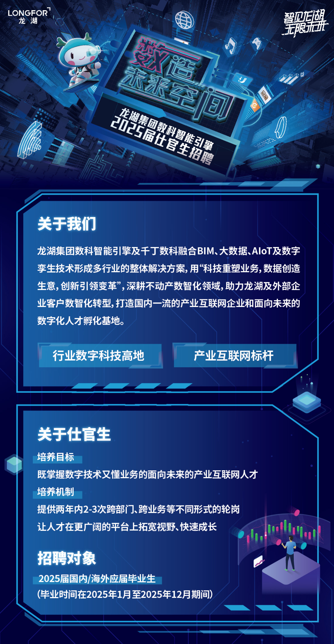 <p>LONGFOR</p>
<p>龙湖</p>
<p>要造</p>
<p>未来空间</p>
<p>龙湖集团数科智能引擎</p>
<p>2025届仕官生招聘</p>
<p> </p>
<p>冠博</p>
<p>关于我们</p>
<p>龙湖集团数科智能引擎及千丁数科融合BIM、大数据、AIoT及数字<br/>孪生技术形成多行业的整体解决方案,用“科技重塑业务,数据创造<br/>生意,创新引领变革”,深耕不动产数智化领域,助力龙湖及外部企<br/>业客户数智化转型,,打造国内一流的产业互联网企业和面向未来的<br/>数字化人才孵化基地。</p>
<p>行业数字科技高地</p>
<p>产业互联网标杆</p>
<p>关于仕官生</p>
<p>培养目标</p>
<p>既掌握数字技术又懂业务的面向未来的产业互联网人才<br/>培养机制</p>
<p>提供两年内2-3次跨部门、跨业务等不同形式的轮岗<br/>让人才在更广阔的平台上拓宽视野、快速成长</p>
<p>招聘对象</p>
<p>2025届国内/海外应届毕业生</p>
<p>(毕业时间在2025年1月至2025年12月期间)</p>