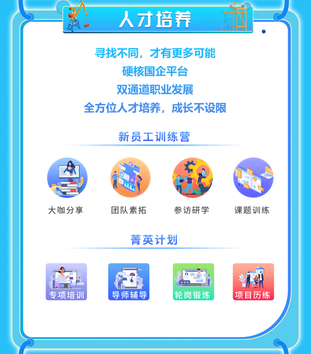 
<table>
<tr><td colspan="4">八人才培养</td>
<td></td>
</tr>
<tr><td colspan="5">寻找不同,才有更多可能硬核国企平台双通道职业发展全方位人才培养,成长不设限新员工训练营</td>
</tr>
<tr><td>]</td>
<td colspan="4">. 自</td>
</tr>
<tr><td colspan="5">SH \'大咖分享 团队素拓 参访研学 课题训练菁英计划</td>
</tr>
<tr><td>广L专项培训,</td>
<td>,导师辅导</td>
<td>I轮岗锻炼</td>
<td colspan="2">司项目历练</td>
</tr>
</table>
