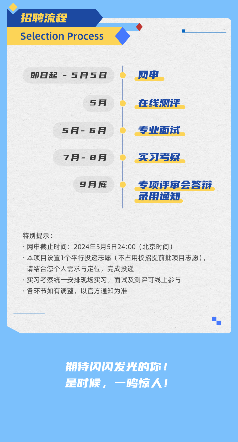 <p>招聘流程</p>
<p>Selection Process</p>
<p>即日起 -5月5日</p>
<p>网申</p>
<p>5月</p>
<p>5月-6月<br/>7月-8月</p>
<p>在线测评<br/>专业面试<br/>实习考察</p>
<p>9月底</p>
<p>专项评审会答辩<br/>录用通知</p>
<p>特别提示:</p>
<p>.网申截止时间:2024年5月5日24:00(北京时间)</p>
<p>本项目设置1个平行投递志愿(不占用校招提前批项目志愿)，<br/>请结合您个人需求与定位，完成投递</p>
<p>实习考察统一安排现场实习，面试及测评可线上参与<br/>各环节如有调整，以官方通知为准</p>
<p>期待闪闪发光的你!<br/>是时候，一鸣惊人!</p>
