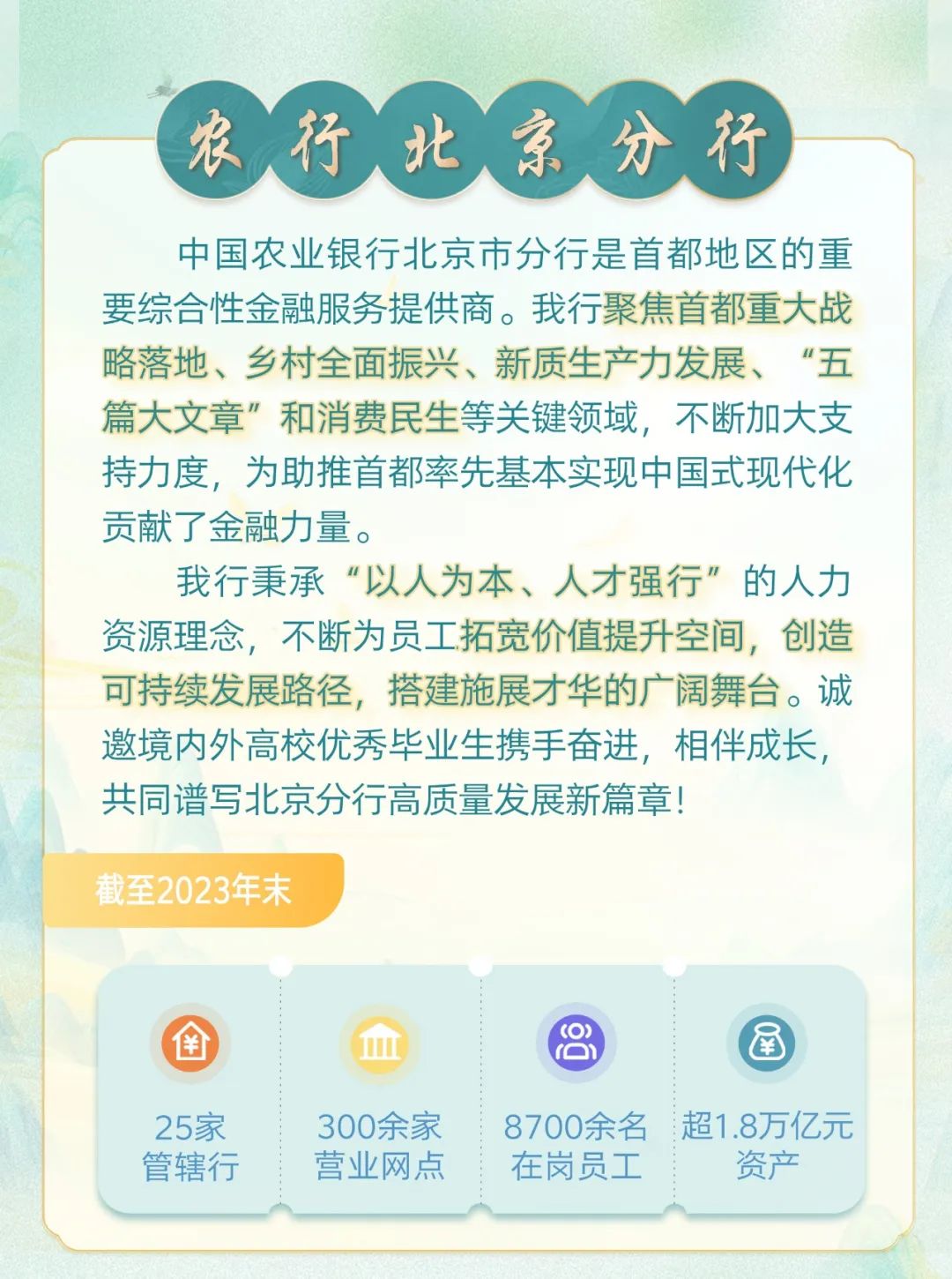<p>农行北京分行</p>
<p>中国农业银行北京市分行是首都地区的重<br/>要综合性金融服务提供商。我行聚焦首都重大战<br/>略落地、乡村全面振兴、新质生产力发展、“五<br/>篇大文章”和消费民生等关键领域，不断加大支<br/>持力度，为助推首都率先基本实现中国式现代化<br/>贡献了金融力量。</p>
<p>我行秉承“以人为本、人才强行”的人力<br/>资源理念，不断为员工拓宽价值提升空间，创造<br/>可持续发展路径，搭建施展才华的广阔舞台。诚<br/>邀境内外高校优秀毕业生携手奋进，相伴成长，<br/>共同谱写北京分行高质量发展新篇章!</p>
<p>截至2023年末</p>
<p>￥</p>
<p>(0)</p>
<p>o</p>
<p>￥</p>
<p>25家</p>
<p>管辖行</p>
<p>300余家<br/>营业网点</p>
<p>8700余名<br/>在岗员工</p>
<p>超1.8万亿元</p>
<p>资产</p>
