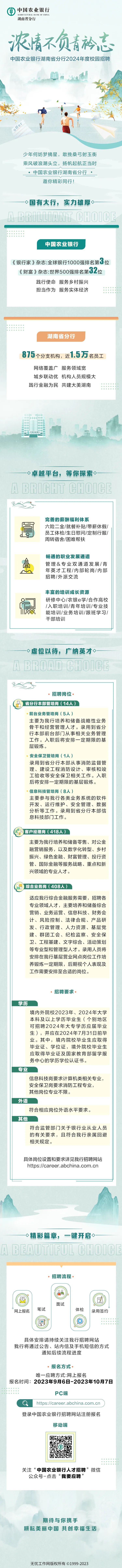 <p>中国农业银行</p>
<p>AGRICULTURAL BANK OF CHINA</p>
<p>湖南省分行</p>
<p>浓情不负青衿志</p>
<p>中国农业银行湖南省分行2024年度校园招聘</p>
<p>少年何妨梦摘星,敢挽桑弓射玉衡</p>
<p>乘风破浪潮头立,扬帆起航正当时</p>
<p>◆中国农业银行湖南省分行◆</p>
<p>邀你精彩同行!</p>
<p>-<国有大行,实力雄厚>-</p>
<p>A BBROLGRANT CHOICI I</p>
<p>中国农业银行</p>
<p>《银行家》杂志:全球银行1000强排名第3位</p>
<p>《财富》杂志:世界500强排名第32位</p>
<p>践行使命服务乡村振兴</p>
<p>担当作为服务实体经济</p>
<p>湖南省分行</p>
<p>875个分支机构,近1.5万名员工</p>
<p>网络覆盖广服务领域宽</p>
<p>城乡联动优机构人员规模大</p>
<p>践行金融为民共建大美湖南</p>
<p>FG中国农业银行.</p>
<p>-<卓越平台,等你探索>-</p>
<p>A BRIGET CHOICE</p>
<p>完善的薪酬福利体系</p>
<p>六险二金/就餐补贴/带薪休假/</p>
<p>圍</p>
<p>员工体检/生日慰问/定制行服/</p>
<p>周转宿舍/困难帮扶</p>
<p>畅通的职业发展通道</p>
<p>管理&专业双通道发展/青</p>
<p>年英才工程/内部轮岗/内部</p>
<p>招聘/外派交流</p>
<p>丰富的培训成长资源</p>
<p>研修中心/农银e学/合作高校</p>
<p>门I入职培训/青年培训/专业技</p>
<p>能培训/业务培训/跟班学习/</p>
<p>干部培训</p>
<p>-<虚位以待,广纳英才<-</p>
<p>A BROADGHOICE</p>
<p>, 招聘岗位.</p>
<p>)省分行本部管培岗(14人)</p>
<p>前台业务管培岗(5人)</p>
<p>主要为我行培养和储备战略性业务</p>
<p>骨干和经营管理人才。录用到省分</p>
<p>行本部前台部i]从事相关业务管理</p>
<p>工作。入职后将安排一定期限的基</p>
<p>层锻炼。</p>
<p>安全保卫管培岗(1人)</p>
<p>录用到省分行本部从事消防监督管</p>
<p>理、建设工程消防设计、审核和竣</p>
<p>工验收等安全保卫相关工作。入职</p>
<p>后将安排一定期限的基层锻炼。</p>
<p>信息科技管培岗(8人)</p>
<p>主要参与我行各类业务系统的软件</p>
<p>开发、运行维护、安全管理、数据</p>
<p>分析等工作。录用到省分行本部信</p>
<p>息科技部门工作。</p>
<p>72客户经理岗(418人)</p>
<p>主要为我行培养和储备零售、对公金</p>
<p>融营销服务,以及数字化转型、乡村</p>
<p>振兴、绿色金融、财富管理、投行资</p>
<p>管、国际金融等服务战略、重点和新</p>
<p>兴领域的专业人才。</p>
<p>国综合业务岗(408人))</p>
<p>适应我行综合金融服务需要,招聘各</p>
<p>专业领域人才,主要培养和储备综合</p>
<p>营销、业务运营、信息科技、财务会</p>
<p>计、风险控制、法律合规、产品研</p>
<p>发、行政管理、人力资源、基层党</p>
<p>建、群团工会、纪检监察、安全保</p>
<p>卫、工程基建、文字综合、活动策划</p>
<p>等专业型和管理型人才。录用人员将</p>
<p>安排在我行基层营业网点岗位工作培</p>
<p>养锻炼一定期限,后期视个人表现及</p>
<p>工作需要安排至合适的岗位。</p>
<p>招聘要求。</p>
<p>学历</p>
<p>境内外院校2023年、2024年大学</p>
<p>本科及以上学历毕业生(个别地区</p>
<p>可招聘2024年大专学历应届毕业</p>
<p>生),并应在2024年7月31日前毕</p>
<p>业。其中,境内院校毕业生应取得</p>
<p>毕业证、学位证,境外院校毕业生</p>
<p>应取得毕业证及国家教育部留学服</p>
<p>务中心的学历学位认证书。</p>
<p>专业</p>
<p>信息科技岗要求计算机类相关专业,</p>
<p>安全保卫岗要求消防工程专业,</p>
<p>其他岗位专业不限。</p>
<p>外语</p>
<p>符合相应岗位外语水平要求。</p>
<p>其他</p>
<p>符合监管部门关于银行业从业人员</p>
<p>的有关要求,且符合我行亲属回避</p>
<p>相关规定。</p>
<p>具体岗位设置和要求详见我行招聘网站</p>
<p>https://career .abchina.com.cn</p>
<p>->精彩篇章,一键开启<一-</p>
<p>A BEAUTIFUL CHOIGE</p>
<p>, 招聘流程 </p>
<p>yno</p>
<p>广一</p>
<p>2</p>
<p>面试</p>
<p>网上报名笔试体检 录用签约</p>
<p>(品</p>
<p>L</p>
<p>具体安排请持续关注我行招聘网站</p>
<p>我行将通过公告、站内信及手机短信的方式</p>
<p>通知后续流程进度</p>
<p>, 报名方式.</p>
<p>唯一应聘方式:网上报名</p>
<p>报名时间: 2023年9月6日-2023年10月7日</p>
<p>PC端</p>
<p>Qhttps://career .abchina.com.cn</p>
<p>登录中国农业银行招聘网站注册报名</p>
<p>移动端</p>
<p>关注“中国农业银行人才招聘”微信</p>
<p>公众号-点击“我要应聘”</p>
<p>期待与你携手</p>
<p>耕耘美丽中国共创幸福生活</p>
<p>无忧工作网版权所有C1999-2023</p>
