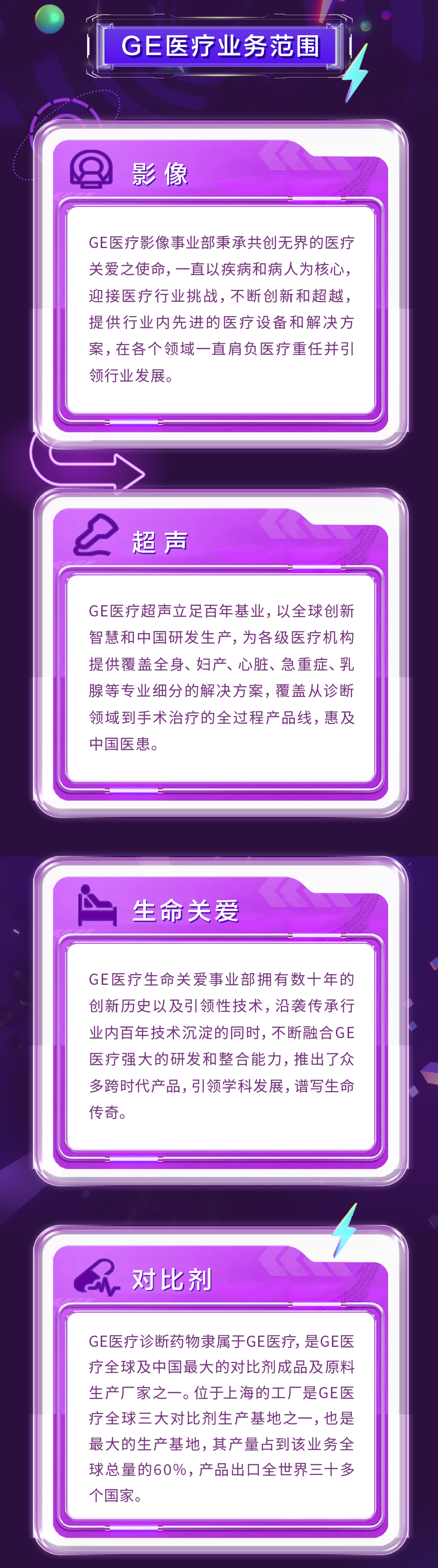 GE医疗业务范围\\n影像\\nGE医疗影像事业部秉承共创无界的医疗\\n关爱之使命,一直以疾病和病人为核心，\\n迎接医疗行业挑战，不断创新和超越，\\n提供行业内先进的医疗设备和解决方\\n案，在各个领域一直肩负医疗重任并引\\n领行业发展。\\n超声\\nGE医疗超声立足百年基业，以全球创新\\n智慧和中国研发生产,为各级医疗机构\\n提供覆盖全身、妇产、心脏、急重症、乳\\n腺等专业细分的解决方案，覆盖从诊断\\n领域到手术治疗的全过程产品线，惠及\\n中国医患。\\n \\n生命关爱\\nGE医疗生命关爱事业部拥有数十年的\\n创新历史以及引领性技术,沿袭传承行\\n业内百年技术沉淀的同时,不断融合GE\\n医疗强大的研发和整合能力,推出了众\\n多跨时代产品,引领学科发展,谱写生命\\n传奇。\\n对比剂\\nGE医疗诊断药物隶属于GE医疗,是GE医\\n疗全球及中国最大的对比剂成品及原料\\n生产厂家之一。位于上海的工厂是GE医\\n疗全球三大对比剂生产基地之一,也是\\n最大的生产基地,其产量占到该业务全\\n球总量的60%,产品出口全世界三十多\\n个国家。\\n