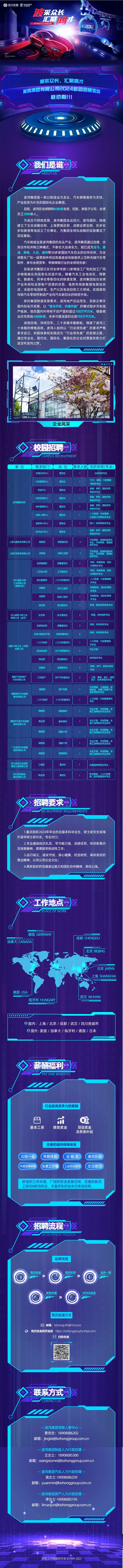 <p>0国兴控股殿NG</p>
<p>没栗众长</p>
<p>汇聚酒才</p>
<p>波鸿集团2024校园招聘</p>
<p>80m</p>
<p>2FUS aDCauITUCH:uTuCNT</p>
<p>波采众长,汇聚鸿才</p>
<p>波鸣集团有限公司2024校园招聘活动</p>
<p>启动啦!!</p>
<p>11</p>
<p>》我们是谁》》</p>
<p>ABOUTUS</p>
<p>波鸿集团是一家以制造业为龙头、汽车销售服务为支柱、</p>
<p>产业投资为补充的国际化企业集团。</p>
<p>目前,波鸿在全球拥有60余家全资、控股、参股子公司,全球</p>
<p>员工2500余人。</p>
<p>为适应可持续发展,波鸿集团走出四川,面向国际,陆续</p>
<p>建立了北京战略总部、上海营销总部、成都运营总部,在多伦</p>
<p>多和香港等地成立了办事处,为集团全球化战略的实施奠定了</p>
<p>坚实基础。</p>
<p>汽车制造业是波鸿集团的龙头产业,波鸿集团通过自建、合</p>
<p>资合作和并购三种模式,不断壮大自身实力,现已成为宝马、奥</p>
<p>迪、奔驰、大众、通用等30多家国际汽车巨头的合作伙伴,为全</p>
<p>球整车厂和一级零部件供应商直接或间接提供上百种关键汽车零</p>
<p>部件,参与全球竞争,争做铸锻行业的全球领先者!</p>
<p>目前波鸿集团正在对全球传统12家铸造工厂和机加工厂同</p>
<p>步做智能化和信息化改造升级。随着汽车工业电动化,网联</p>
<p>化,智能化,共享化等新四化的快速发展,波鸿集团结合全球</p>
<p>产业布局和全球客户资源的优势,强势布局新能源电驱动总</p>
<p>成、全固态电池研发、生产以及电池回收三大领域。实现现有</p>
<p>传统汽车零部件制造产业向汽车新四化的转型升级。</p>
<p>依托集团快速发展需求,波鸿地产应运而生,目前正携手</p>
<p>国内知名开发商,以“联合开发、共建共赢”的模式稳步开拓地</p>
<p>产板块,现在国内外持有不动产面积超过100万平方米,储备商</p>
<p>业住宅用地3300余亩,未来可建设面积达到785万平方米。</p>
<p>波揽四海,鸿领百年。二十余载辛勤耕耘,铸就了波鸿二</p>
<p>十余载的辉煌成就。波鸿人始终以“行业领先者”的要求严格</p>
<p>要求自己,积极探索和实践成为“行业领先者"的发展之路,</p>
<p>通过专业化、现代化、国际化、集团化的企业经营服务致力打</p>
<p>造百年波鸿之梦。</p>
<p>企业风采</p>
<p>校园招聘》</p>
<p>CAMPUS RECRUITMENT</p>
<p>单位需求部门C岗位需求人数任职资格(专业)</p>
<p>合规法务中心管培生法务相关专业</p>
<p>行政管理中心管培生等相关专业中文、新闻、行政管理</p>
<p>资金中心管培生金融、财务、国际贸易</p>
<p>等相关专业</p>
<p>投资发展中心管培生等相关专业金融、财务、国际贸易</p>
<p>波鸿集团本部</p>
<p>财务管理中心管培生金融、财务、国际贸易</p>
<p>等相关专业</p>
<p>党群人事中心管培生人力资源、行政管理、</p>
<p>汉语言文学等相关专业</p>
<p>监察审计中心管培生审计、财务等相关专业</p>
<p>经济运行中心管培生金融、财务、国际贸易</p>
<p>等相关专业</p>
<p>上海凡赫贸易有限公司销售部销售管培生专业市场售饼、管理机械制</p>
<p>机械制造相关</p>
<p>上海月鸿贸易有限公司采购部采购工程</p>
<p>品质管理部质量管培生材料、 机械制造、 自动</p>
<p>化等相关专业</p>
<p>工艺技术部工艺管培生材料、机械制造、自动</p>
<p>化等相关专业</p>
<p>工业有限公司四川威斯卡特综合管理部人力行政管培生关专业人力资源、行政管理相</p>
<p>(绵阳好圣)设备部电气工程师机械制造、自动化等相</p>
<p>关专业</p>
<p>设备部机械工程师机械制造、自动化等相</p>
<p>关专业</p>
<p>项目部项目管培生英语、国际贸易相关专业</p>
<p>四川威斯卡特工业技术部技术管培生机械、 材料相关专业</p>
<p>品质保证部质量管培生械、材料相关专业</p>
<p>机加/铸造技术部机械类管培生机械、材料相关专业</p>
<p>人力行政部人力行政管培生人力资源、行政管理相</p>
<p>威斯卡特工业(中国)关专业</p>
<p>有限公司机加制造部生产运营管培生专业不限</p>
<p>物流部物流管培生物流相关专业</p>
<p>设备部设备管培生机械、电气、自动化相关</p>
<p>开发有限公司绵阳万鸿房地产万鸿房产房产开发管培生碌:耮福关专放</p>
<p>销售部客户经理</p>
<p>绵阳建宏汽车销售</p>
<p>服务有限公司</p>
<p>人力行政部人力行政管培生人力资源、行政管理相关</p>
<p>销售部销售顾问专业不限市场营销、车</p>
<p>绵阳市平昌汽车销售售后部服务顾问辆工程相关云业价</p>
<p>销售部储备干部专业不限,市场营销</p>
<p>销售部储备干部有业1里大要优元车</p>
<p>\'服务有限司</p>
<p>销售部销售顾问专业不限,市场营销。车</p>
<p>景观工程有限公司四川波鸿生态园林工程部管培生风景园林等相关专业</p>
<p>服务有限公司物业部管培生理房管理相关业</p>
<p>招聘要求</p>
<p>RECRUITMENT REQUIREMENTS</p>
<p>1.重点院校2024年毕业的应届本科毕业生、硕士研究生或海</p>
<p>外留学硕士研究生,专业对☐</p>
<p>2.专业基础知识扎实,学习能力强,成绩优异,有创新意识</p>
<p>及探索精神,愿意接受挑战性工作;</p>
<p>3.品行端正,诚实守信,身心健康,吃苦耐劳,具有良好的</p>
<p>敬业精神,认同公司企业文化;</p>
<p>4.具有良好的沟通表达能力和团队协作精神,责任心强。</p>
<p>工作地点》</p>
<p>PLACE OF WORK</p>
<p>www</p>
<p>德国GERMANYWww</p>
<p>成都CHENGDU</p>
<p>加拿大CANADA</p>
<p>..</p>
<p>北京BEIJING</p>
<p>m... </p>
<p>日本JAPAN</p>
<p>上海 SHANGHAI</p>
<p>美国USA</p>
<p>一 武汉WUHAN</p>
<p>匈牙利HUNGARY J</p>
<p>M</p>
<p>国内:上海/北京/成都/武汉/四川各城市</p>
<p>国外:美国/加拿大/匈牙利/德国/日本</p>
<p>10</p>
<p>000</p>
<p>薪酬福利11</p>
<p>PAY AND BENEFITS00</p>
<p>行业极具竞争力的薪酬</p>
<p>巴馆庄</p>
<p>基本工资绩效奖金项目奖金</p>
<p>及各类补贴</p>
<p>完善的福利保障体系</p>
<p>(五险一金(带薪休假(全勤奖(通讯补助</p>
<p>年度定期体检免费工作餐工会节日慰问(生日慰问</p>
<p>舒适的工作环境、广阔的职业发展空间、完善的新员</p>
<p>工培训&轮岗机会、丰富多彩的业余文体活动等。</p>
<p>>招聘流程》</p>
<p>REC RUITMENT PROC ESS</p>
<p>招聘流程</p>
<p>简历投递简历初筛业务一面</p>
<p>》(》</p>
<p>高管终面OFFER发放</p>
<p>简历投递方式O00</p>
<p>区邮箱: bohongcdhr@163.com</p>
<p>0简历投递网页链接: ht://ohongrouphr:zhiye.com/</p>
<p>扫码投递</p>
<p>联系方式》</p>
<p>CONTACTUS</p>
<p>-波鸿集团党群人事中心一</p>
<p>景先生: 18908086202</p>
<p>邮箱: jinglei@bohonggroup.com.cn</p>
<p>-波鸿集团制造人力行政经理</p>
<p>王女士: 18908085300</p>
<p>邮箱: wangxiumei@bohonggroup.com.cn</p>
<p>-波鸿集团汽车人力行政经理</p>
<p>袁女士-18908086259</p>
<p>邮箱: yuanmin@bohonggroup.com.cn</p>
<p>波鸿集团房产人力行政经理-</p>
<p>李女士-18908085195</p>
<p>邮箱: limanjun@bohonggroup.com.cn</p>
<p>无忧工作网版权所有01999-2023</p>
