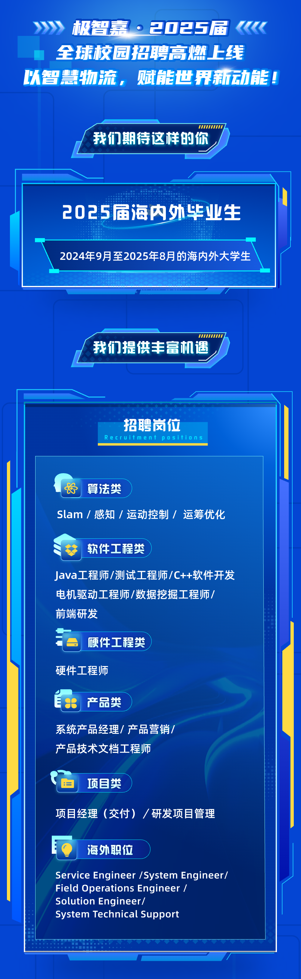 <p>>》极智嘉.2025届《</p>
<p>全球校园招聘高燃上线</p>
<p>以智慧物流，赋能世界新宏动能!</p>
<p>11111111</p>
<p>我们期待这样的你</p>
<p>2025届海内外毕业生<br/>2024年9月至2025年8月的海内外大学生</p>
<p>111881181</p>
<p>我们提供丰富机遇</p>
<p>招聘岗位</p>
<p>算法类</p>
<p>Slam/感知/运动控制/运筹优化</p>
<p>软件工程类</p>
<p>Java工程师/测试工程师/C++软件开发<br/>电机驱动工程师/数据挖掘工程师/</p>
<p>前端研发</p>
<p>硬件工程类</p>
<p>硬件工程师</p>
<p>产品类</p>
<p>系统产品经理/产品营销<br/>产品技术文档工程师</p>
<p>白项目类</p>
<p>项目经理(交付)/研发项目管理</p>
<p>海外职位</p>
<p>Service Engineer /System Engineer/<br/>Field Operations Engineer</p>
<p>Solution Engineer</p>
<p>System Technical Support</p>
