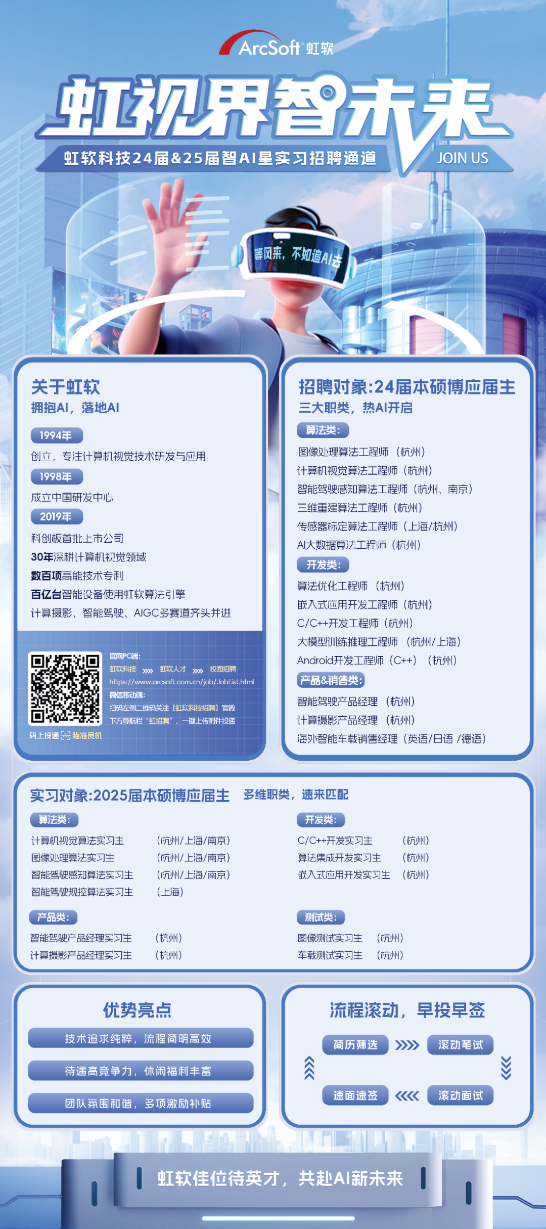 <p>ArcSoft虹软</p>
<p>虹视界智未来<br/>虹软科技24届&25届智A1星实习招聘通道</p>
<p>JOIN US</p>
<p>等风来，不如追A/去</p>
<p>关于虹软<br/>拥抱AI，落地AI</p>
<p>1994年</p>
<p>创立，专注计算机视觉技术研发与应用<br/>1998年</p>
<p>成立中国研发中心</p>
<p>2019年</p>
<p>科创板首批上市公司</p>
<p>30年深耕计算机视觉领域</p>
<p>数百项高能技术专利</p>
<p>百亿台智能设备使用虹软算法引擎</p>
<p>计算摄影、智能驾驶、AIGC多赛道齐头并进</p>
<p>官网PC端</p>
<p>虹软科技虹软人才》校园招</p>
<p>httos://www.arcsoft.com.cn/iob/Joblist.htm<br/>微信移动端</p>
<p>扫码左侧二维码关注[虹软科技招聘]官<br/>下方导航栏“虹招聘”，一键上传附件投递</p>
<p>码上投递瞄准良机</p>
<p>招聘对象:24届本硕博应届生<br/>三大职类，热AI开启</p>
<p>算法类</p>
<p>图像处理算法工程师(杭州)</p>
<p>计算机视觉算法工程师(杭州</p>
<p>智能驾驶感知算法工程师(杭州、南京)</p>
<p>三维重建算法工程师(杭州</p>
<p>传感器标定算法工程师(上海/杭州)</p>
<p>Al大数据算法工程师(杭州)</p>
<p>开发类:</p>
<p>算法优化工程师(杭州)</p>
<p>嵌入式应用开发工程师(杭州)</p>
<p>C/C++开发工程师(杭州)</p>
<p>大模型训练推理工程师 (杭州/上海)</p>
<p>Android开发工程师(C++)(杭州)</p>
<p>产品&销售类:</p>
<p>智能驾驶产品经理(杭州)</p>
<p>计算摄影产品经理(杭州)</p>
<p>海外智能车载销售经理(英语/日语/德语)</p>
<p>实习对象:2025届本硕博应届生 多维职类，速来匹配</p>
<p>算法类</p>
<p>开发类</p>
<p>计算机视觉算法实习生</p>
<p>(杭州/上海/南京)</p>
<p>C/C++开发实习生</p>
<p>(杭州)</p>
<p>图像处理算法实习生</p>
<p>(杭州/上海/南京)</p>
<p>算法集成开发实习生</p>
<p>(杭州)</p>
<p>智能驾驶感知算法实习生</p>
<p>(杭州/上海/南京)</p>
<p>嵌入式应用开发实习生(杭州)</p>
<p>智能驾驶规控算法实习生</p>
<p>(上海)</p>
<p>产品类:</p>
<p>智能驾驶产品经理实习生<br/>计算摄影产品经理实习生</p>
<p>(杭州)</p>
<p>(杭州)</p>
<p>测试类:</p>
<p>图像测试实习生(杭州)<br/>车载测试实习生<br/>(杭州)</p>
<p>优势亮点</p>
<p>技术追求纯粹，流程简明高效</p>
<p>待遇高竞争力，休闲福利丰富<br/>团队氛围和谐，多项激励补贴</p>
<p>流程滚动，早投早签<br/>简历筛选</p>
<p>></p>
<p>滚动笔试</p>
<p>速面速签</p>
<p>《</p>
<p>滚动面试</p>
<p>虹软佳位待英才，共赴AI新未来</p>

