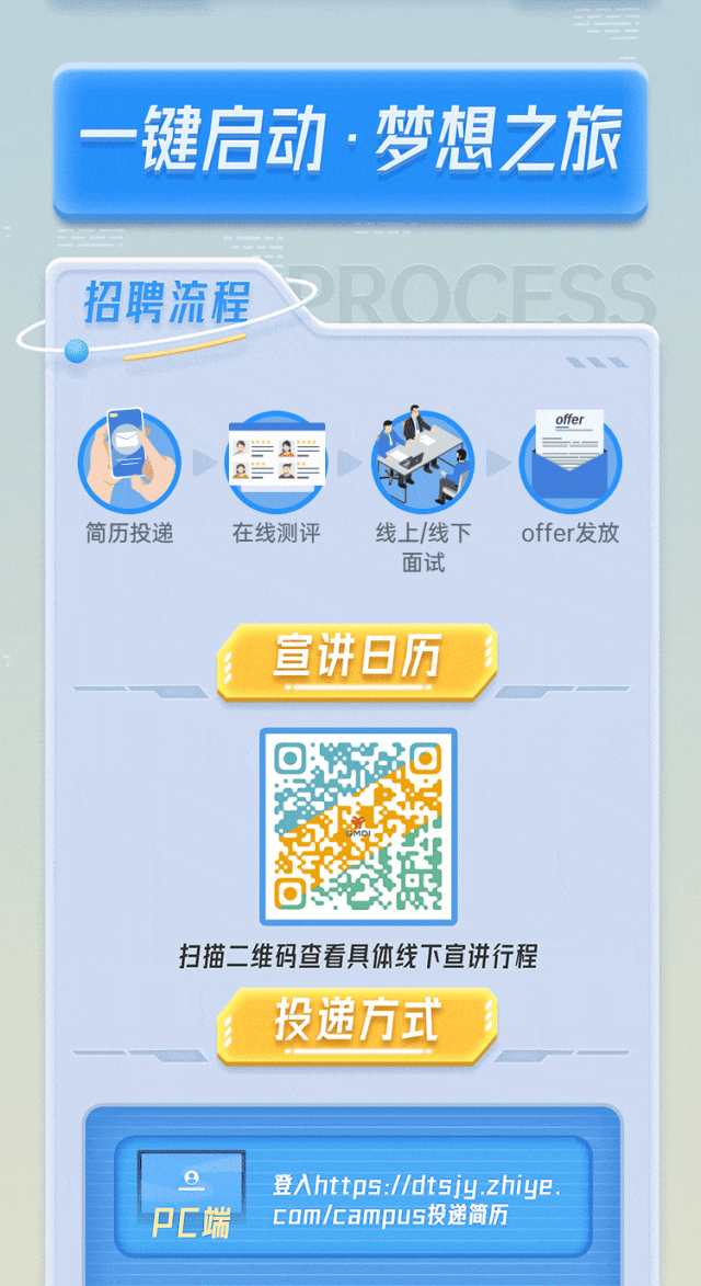 <p>-键启动.梦想之旅</p>
<p>扫描二维码查看具体线下宣讲行程</p>
<p>投递方式</p>
<p> 登Ahttps://dtsjy.zhiye.</p>
<p>PC端com/campus投递简历</p>

<table>
<tr><td colspan="4"></td>
</tr>
<tr><td colspan="4">招聘流程 ROCESS</td>
</tr>
<tr><td colspan="3">C 兰盘兰 小i</td>
<td>offer</td>
</tr>
<tr><td colspan="4">三简历投递 在线测评 线上/线下 offer发放面试宣讲日历</td>
</tr>
<tr><td></td>
<td>  OP礼好 </td>
<td colspan="2"></td>
</tr>
</table>
