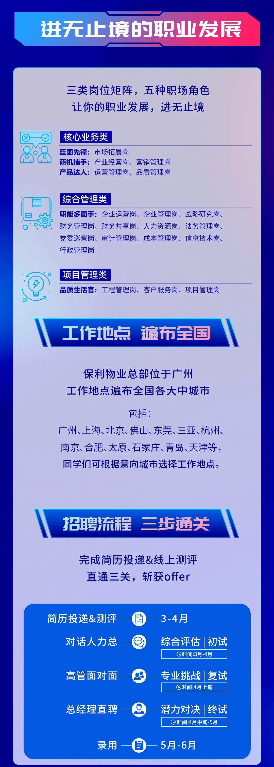 <p>进无止境的职业发展</p>
<p>三类岗位矩阵，五种职场角色<br/>让你的职业发展，进无止境</p>
<p>核心业务类</p>
<p>蓝图先锋:市场拓展岗</p>
<p>商机捕手:产业经营岗、营销管理岗<br/>产品达人:运营管理岗、品质管理岗</p>
<p>综合管理类</p>
<p>职能多面手:企业运营岗、企业管理岗、战略研究岗、<br/>财务管理岗、财务共享岗、人力资源岗、法务管理岗、<br/>党委巡察岗、审计管理岗、成本管理岗、信息技术岗、<br/>行政管理岗</p>
<p>项目管理类</p>
<p>品质生活官:工程管理岗、客户服务岗、项目管理岗</p>
<p>工作地点遍布全国</p>
<p>保利物业总部位于广州<br/>工作地点遍布全国各大中城市</p>
<p>包括:</p>
<p>广州、上海、北京、佛山、东莞、三亚、杭州、<br/>南京、合肥、太原、石家庄、青岛、天津等，<br/>同学们可根据意向城市选择工作地点。</p>
<p>招聘流程 三步通关</p>
<p>完成简历投递&线上测评<br/>直通三关，斩获offer</p>
<p>简历投递&测评</p>
<p>3-4月</p>
<p>对话人力总</p>
<p>综合评估|初试<br/>时间:3月-4月</p>
<p>高管面对面</p>
<p>专业挑战|复试<br/>时间:4月上旬</p>
<p>总经理直聘</p>
<p>潜力对决 终试</p>
<p>时间:4月中旬-5月</p>
<p>录用</p>
<p>5月-6月</p>
