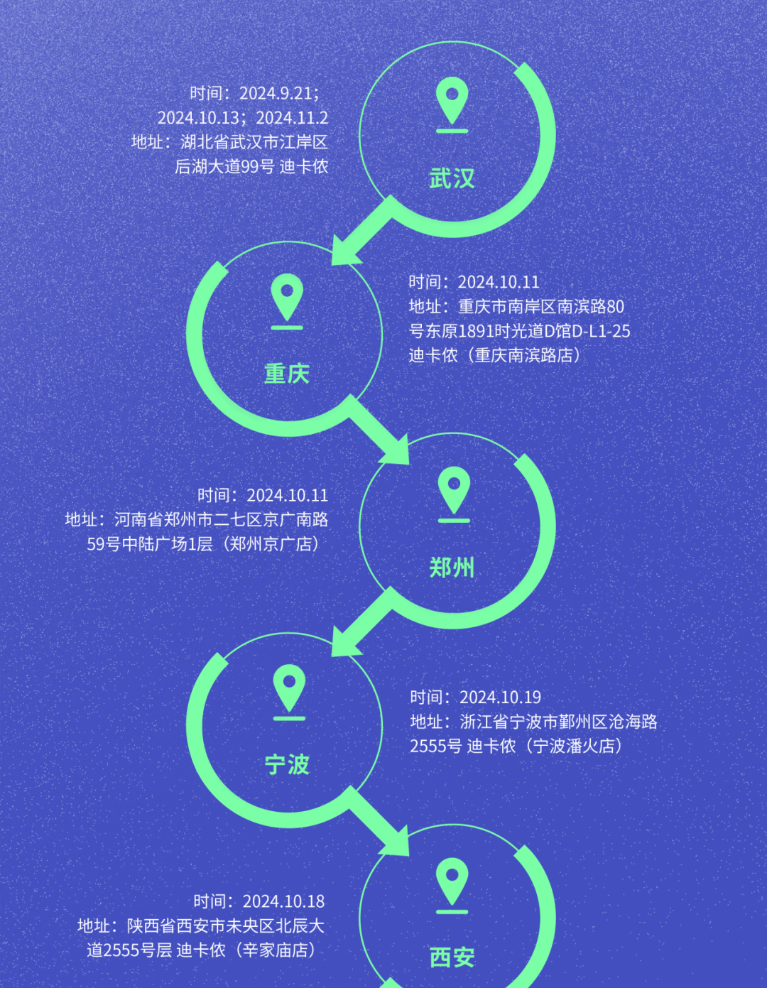 <p>时间.2024.9.21:</p>
<p>2024.10.13,2024.11.2<br/>地址:湖北省武汉市江岸区</p>
<p>后湖大道99号迪卡依</p>
<p>武汉</p>
<p>重庆</p>
<p>时间:2024.10.11</p>
<p>地址:重庆市南岸区南滨路80<br/>号东原1891时光道D馆D-L1-25<br/>迪卡侬(重庆南滨路店)</p>
<p>时间:2024.10.11</p>
<p>地址:河南省郑州市二七区京广南路</p>
<p>59号中陆广场1层(郑州京广店)</p>
<p>郑州</p>
<p>宁波</p>
<p>时间:2024.10.19</p>
<p>地址:浙江省宁波市鄞州区沧海路<br/>2555号迪卡侬(宁波潘火店)</p>
<p>时间:2024.10.18</p>
<p>地址:陕西省西安市未央区北辰大<br/>道2555号层迪卡侬(辛家庙店)</p>
<p>西安</p>
