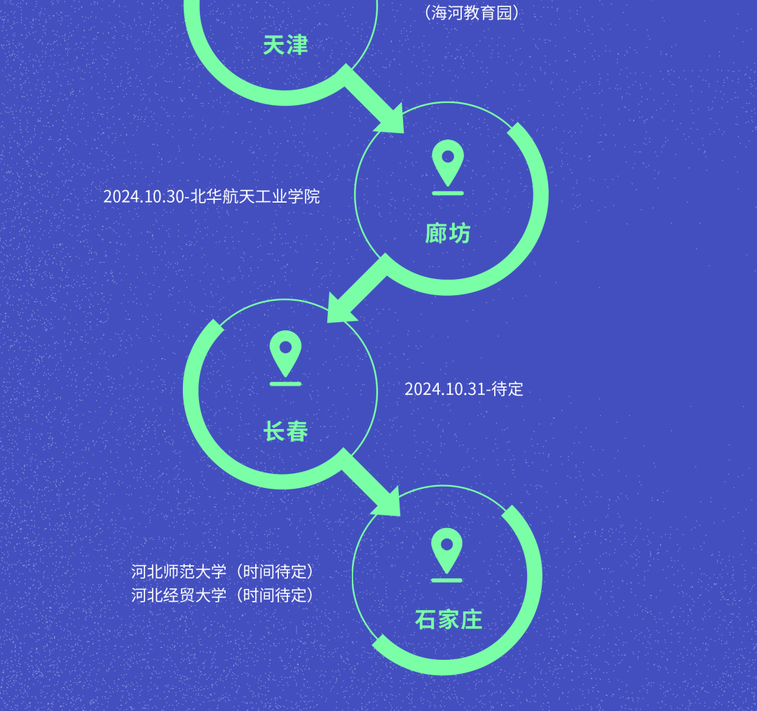<p>天津</p>
<p>(海河教育园)</p>
<p>2024.10.30-北华航天工业学院</p>
<p>廊坊</p>
<p>长春</p>
<p>2024.10.31-待定</p>
<p>河北师范大学(时间待定)<br/>河北经贸大学(时间待定)</p>
<p>石家庄</p>
