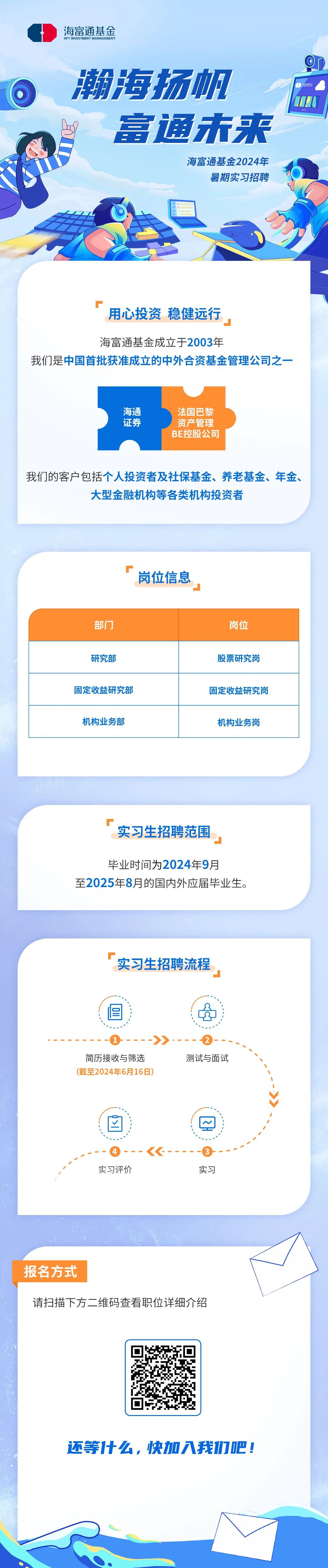 <p>海富通基金<br/>HFT INVESTMENT MANAGEMENT</p>
<p>瀚海扬帆</p>
<p>富通未来</p>
<p>海富通基金2024年</p>
<p>暑期实习招聘</p>
<p>4常通46</p>
<p>用心投资 稳健远行</p>
<p>海富通基金成立于2003年</p>
<p>我们是中国首批获准成立的中外合资基金管理公司之-</p>
<p>海通</p>
<p>证券</p>
<p>法国巴黎<br/>资产管理<br/>BE控股公司</p>
<p>我们的客户包括个人投资者及社保基金、养老基金、年金、</p>
<p>大型金融机构等各类机构投资者</p>
<p>岗位信息</p>
<p>部门</p>
<p>研究部</p>
<p>固定收益研究部<br/>机构业务部</p>
<p>岗位<br/>股票研究岗<br/>固定收益研究岗<br/>机构业务岗</p>
<p>实习生招聘范围</p>
<p>毕业时间为2024年9月</p>
<p>至2025年8月的国内外应届毕业生。</p>
<p>实习生招聘流程</p>
<p>9</p>
<p>简历接收与筛选<br/>(截至2024年6月16日)</p>
<p>测试与面试</p>
<p>~</p>
<p>实习评价</p>
<p>实习</p>
<p>报名方式</p>
<p>请扫描下方二维码查看职位详细介绍</p>
<p>还等1什么，快加八我们吧!</p>
