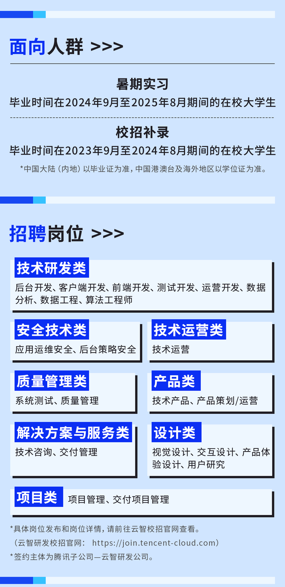 <p>面向人群>>></p>
<p>暑期实习</p>
<p>毕业时间在2024年9月至2025年8月期间的在校大学生</p>
<p>校招补录</p>
<p>毕业时间在2023年9月至2024年8月期间的在校大学生</p>
<p>*中国大陆(内地)以毕业证为准,中国港澳台及海外地区以学位证为准。</p>
<p>招聘岗位>>></p>
<p>技术研发类</p>
<p>后台开发、客户端开发、前端开发、测试开发、运营开发、数据<br/>分析、数据工程、算法工程师</p>
<p>安全技术类</p>
<p>技术运营类</p>
<p>应用运维安全、后台策略安全技术运营</p>
<p>质量管理类<br/>系统测试、质量管理</p>
<p>产品类</p>
<p>技术产品、产品策划/运营</p>
<p>解决方案与服务类<br/>技术咨询、交付管理</p>
<p>设计类</p>
<p>视觉设计、交互设计、产品体<br/>验设计、用户研究</p>
<p>项目类</p>
<p>项目管理、交付项目管理</p>
<p>*具体岗位发布和岗位详情，请前往云智校招官网查看。</p>
<p>(云智研发校招官网:https://join.tencent-cloud.com)<br/>*签约主体为腾讯子公司一云智研发公司。</p>
