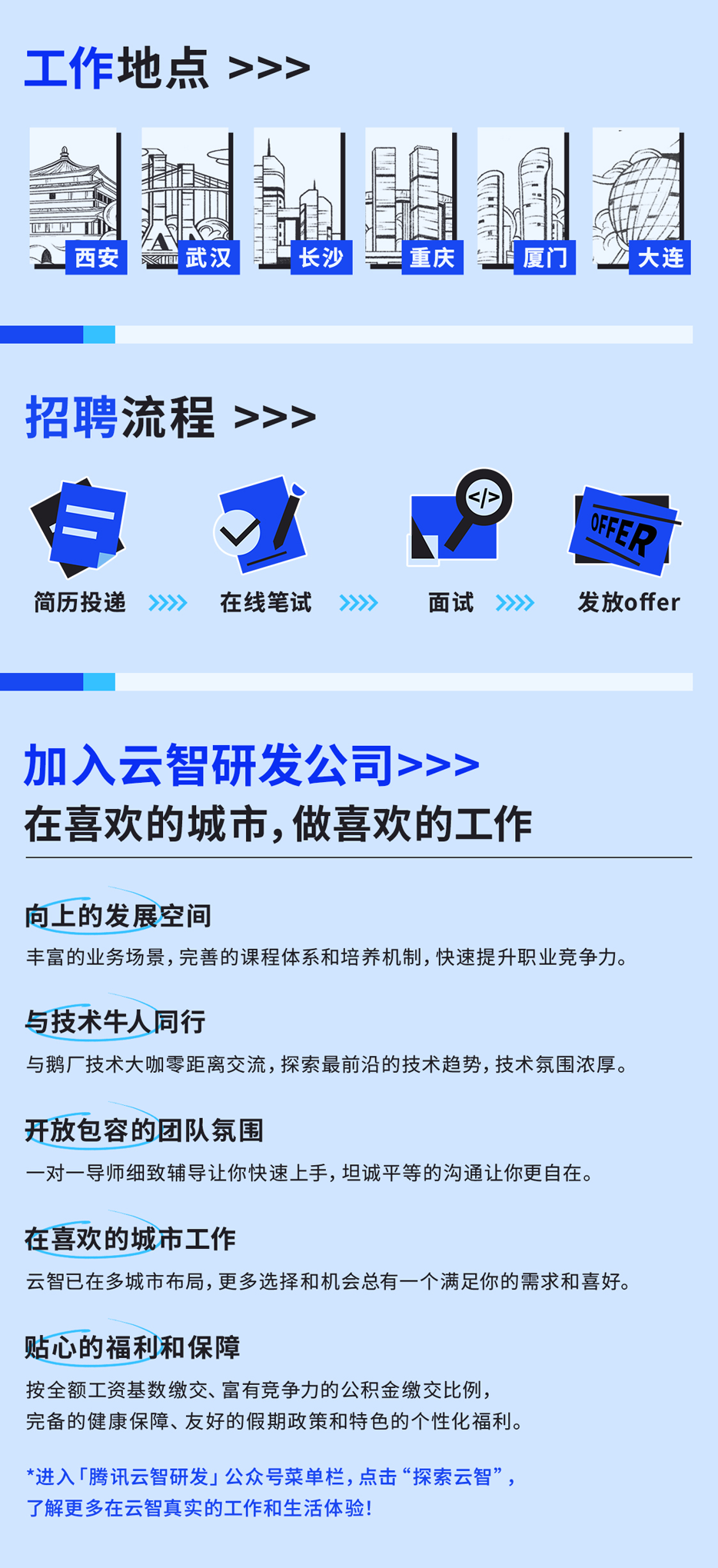 <p>工作地点>>></p>
<p>西安</p>
<p>70<br/>武汉</p>
<p>长沙</p>
<p>重庆</p>
<p>厦门</p>
<p>大连</p>
<p>招聘流程>>></p>
<p>简历投递 >>></p>
<p>在线笔试</p>
<p>面试<br/>>></p>
<p>OFFER</p>
<p>发放offer</p>
<p>加入云智研发公司>>><br/>在喜欢的城市,做喜欢的工作</p>
<p>向上的发展空间</p>
<p>丰富的业务场景,完善的课程体系和培养机制，快速提升职业竞争力。</p>
<p>与技术牛人同行</p>
<p>与鹅厂技术大咖零距离交流，探索最前沿的技术趋势，技术氛围浓厚。</p>
<p>开放包容的团队氛围</p>
<p>一对一导师细致辅导让你快速上手，坦诚平等的沟通让你更自在。</p>
<p>在喜欢的城市工作</p>
<p>云智已在多城市布局，更多选择和机会总有一个满足你的需求和喜好。</p>
<p>贴心的福利和保障</p>
<p>按全额工资基数缴交、富有竞争力的公积金缴交比例，<br/>完备的健康保障、友好的假期政策和特色的个性化福利。</p>
<p>*进入「腾讯云智研发」公众号菜单栏，点击“探索云智”，<br/>了解更多在云智真实的工作和生活体验!</p>
