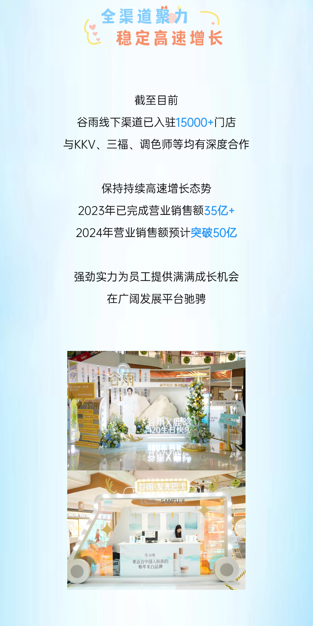 <p>。全渠道聚力</p>
<p>飞稳定高速增长</p>
<p>截至目前</p>
<p>谷雨线下渠道已入驻15000+门店</p>
<p>与KKV、三福、调色师等均有深度合作</p>
<p>保持持续高速增长态势</p>
<p>2023年已完成营业销售额35亿+</p>
<p>2024年营业销售额预计突破50亿</p>
<p>强劲实力为员工提供满满成长机会</p>
<p>在广阔发展平台驰骋</p>
<p>裕雨</p>
<p>420生日快</p>
<p>望火壁时</p>
<p>谷雨发光巴国i</p>
<p>①合雨sANFU福</p>
<p>SHOWTAIS</p>
<p>F出更适合中国人肤质的植萃美白品牌</p>
<p>Q</p>

