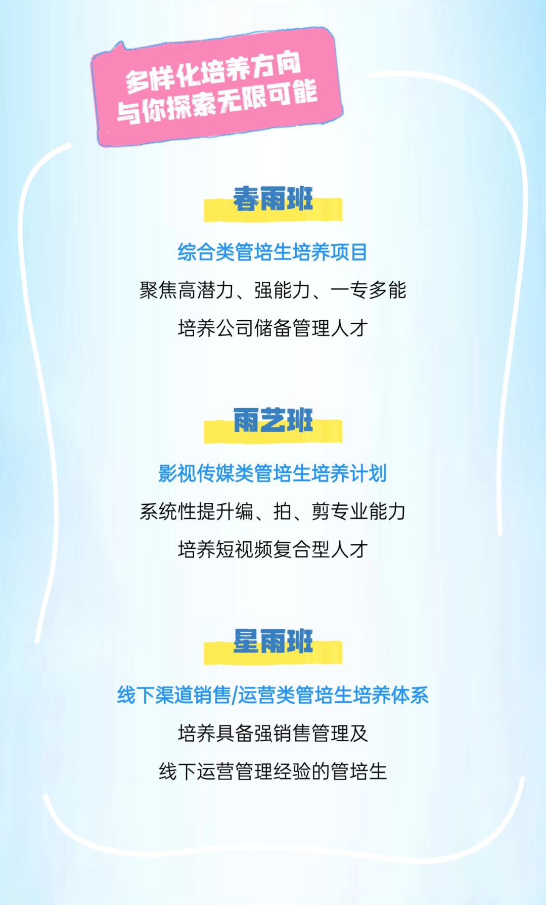 <p>多样化培养方向<br/>与你探索无限可能</p>
<p>春雨班</p>
<p>综合类管培生培养项目</p>
<p>聚焦高潜力、强能力、一专多能<br/>培养公司储备管理人才</p>
<p>雨艺班</p>
<p>影视传媒类管培生培养计划<br/>系统性提升编、拍、剪专业能力<br/>培养短视频复合型人才</p>
<p>星雨班</p>
<p>线下渠道销售/运营类管培生培养体系</p>
<p>培养具备强销售管理及<br/>线下运营管理经验的管培生</p>
