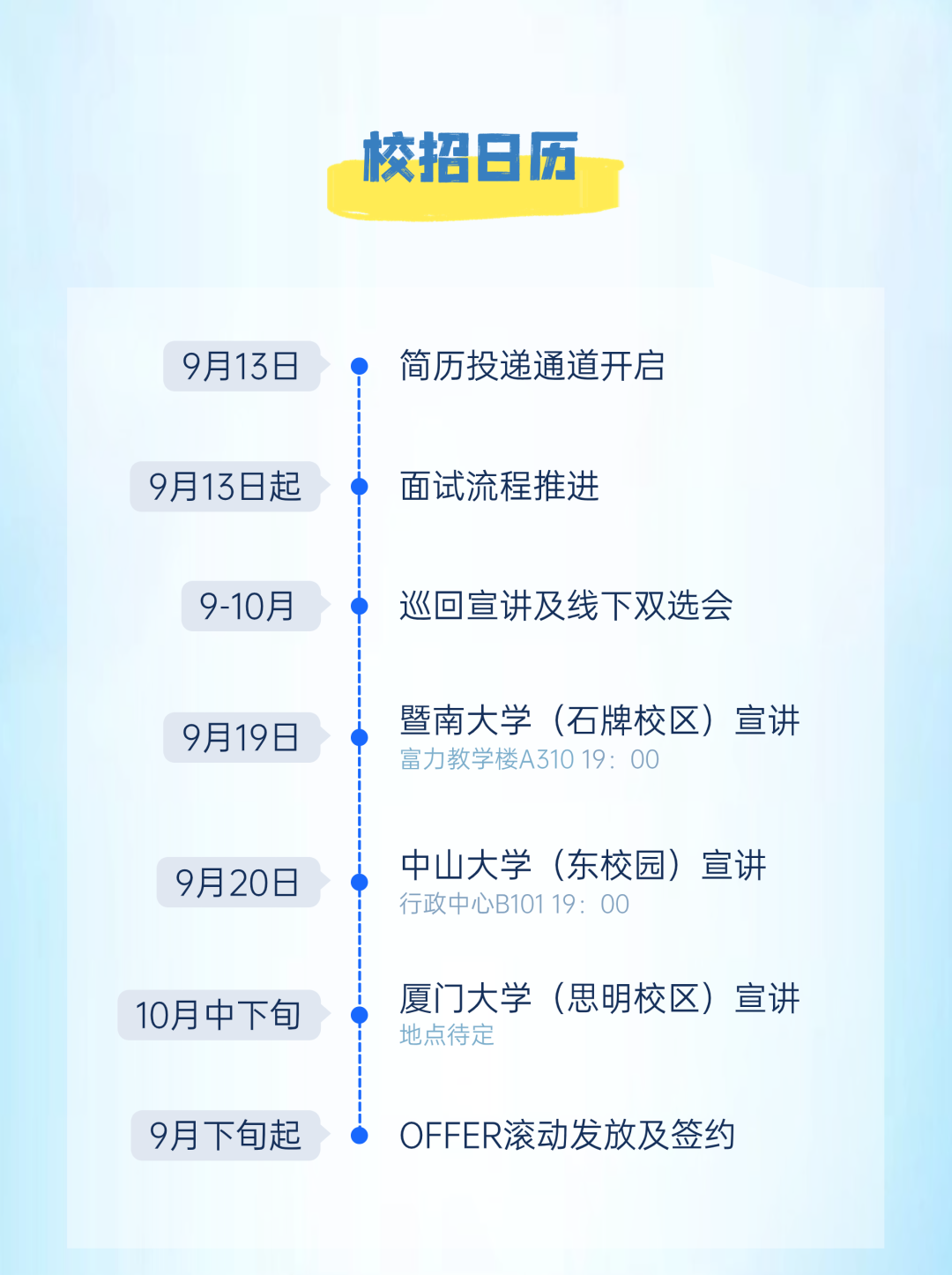 <p>校招日历</p>
<p>9月13日<br/>9月13日起</p>
<p>9-10月</p>
<p>9月19日</p>
<p>9月20日</p>
<p>10月中下旬</p>
<p>9月下旬起</p>
<p>简历投递通道开启</p>
<p>面试流程推进</p>
<p>巡回宣讲及线下双选会</p>
<p>暨南大学(石牌校区)宣讲<br/>富力教学楼A310 19:00</p>
<p>中山大学(东校园)宣讲<br/>行政中心B10119:0C</p>
<p>厦门大学(思明校区)宣讲<br/>地点待定</p>
<p>OFFER滚动发放及签约</p>
