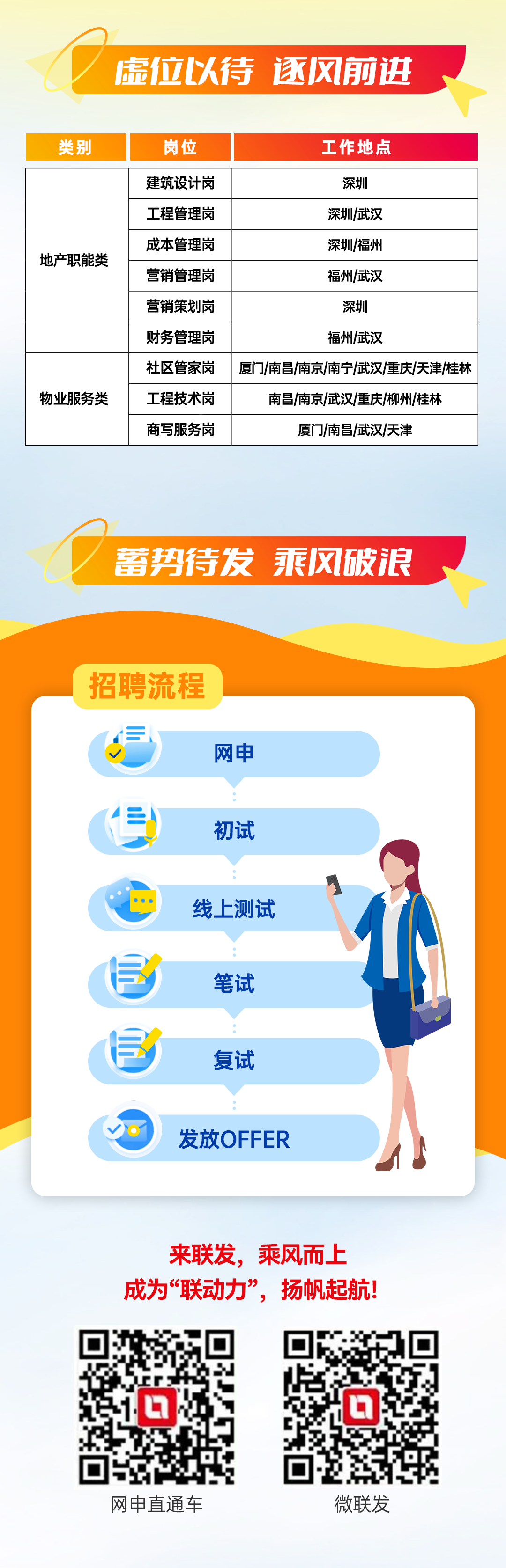 <p>虚位以待 逐风前进</p>
<p>类别</p>
<p>地产职能类</p>
<p>物业服务类</p>
<p>岗位<br/>建筑设计岗<br/>工程管理岗<br/>成本管理岗<br/>营销管理岗<br/>营销策划岗<br/>财务管理岗<br/>社区管家岗<br/>工程技术岗<br/>商写服务岗</p>
<p>工作地点</p>
<p>深圳</p>
<p>深圳/武汉</p>
<p>深圳/福州</p>
<p>福州/武汉</p>
<p>深圳</p>
<p>福州/武汉</p>
<p>厦门/南昌/南京/南宁/武汉/重庆/天津/桂林<br/>南昌/南京/武汉/重庆/柳州/桂林</p>
<p>厦门/南昌/武汉/天津</p>
<p>蓄势待发乘风破浪</p>
<p>招聘流程</p>
<p>网申</p>
<p>初试</p>
<p>线上测试</p>
<p>笔试</p>
<p>复试</p>
<p>发放OFFER</p>
<p>来联发，乘风而上<br/>成为“联动力”，扬帆起航!</p>
<p>网申直通车</p>
<p>微联发</p>
