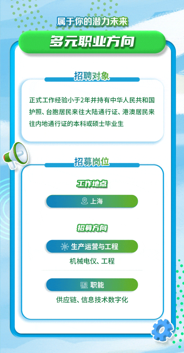 
<table>
<tr><td>属于你的潜力未来多元职业方向</td>
</tr>
<tr><td>招聘对象</td>
</tr>
<tr><td>正式工作经验小于2年并持有中华人民共和国护照、台胞居民来往大陆通行证、港澳居民来往内地通行证的本科或硕士毕业生</td>
</tr>
<tr><td>I 招募岗位工作地点上海招募方向源生产运营与工程机械电仪、工程☐职能供应链、信息技术数字化</td>
</tr>
</table>
