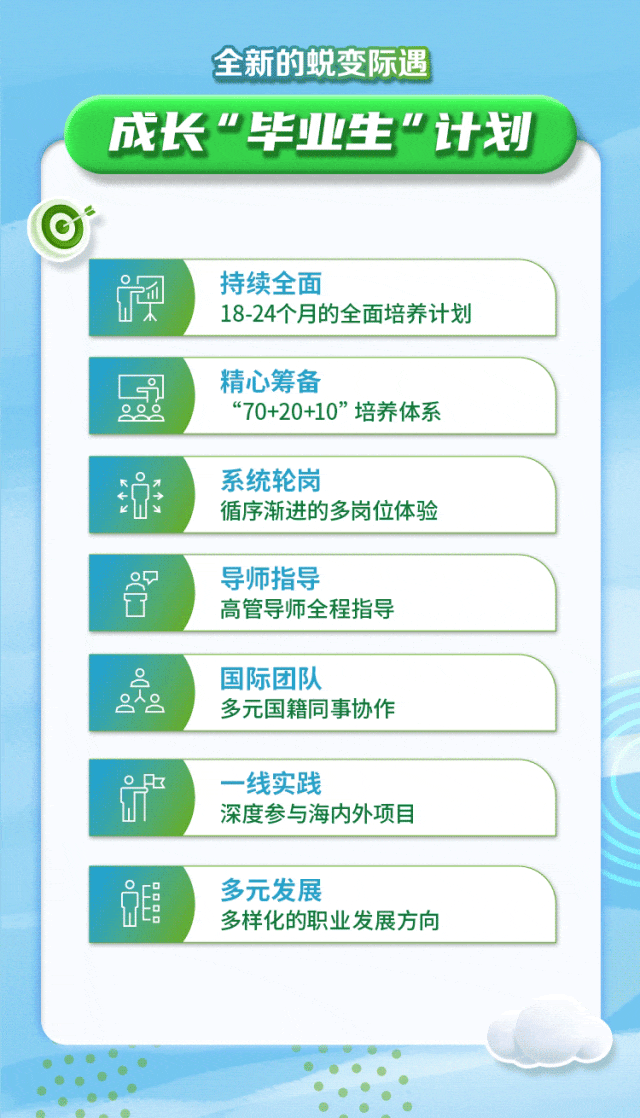 <p>全新的蜕变际遇</p>

<table>
<tr><td>成长"毕业生"计划</td>
</tr>
<tr><td></td>
</tr>
<tr><td>门 持续全面18-24个月的全面培养计划</td>
</tr>
<tr><td></td>
</tr>
<tr><td>盛 精心筹备ggg“70+20+10”培养体系</td>
</tr>
<tr><td></td>
</tr>
<tr><td>0: 系统轮岗循序渐进的多岗位体验</td>
</tr>
<tr><td></td>
</tr>
<tr><td>25 导师指导a 高管导师全程指导</td>
</tr>
<tr><td></td>
</tr>
<tr><td>国际团队g^2 多元国籍同事协作</td>
</tr>
<tr><td></td>
</tr>
<tr><td>f - -线实践深度参与海内外项目</td>
</tr>
<tr><td></td>
</tr>
<tr><td>°睢 多元发展多样化的职业发展方向</td>
</tr>
<tr><td></td>
</tr>
</table>
