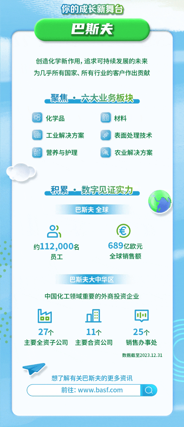 <p>你的成长新舞台<br/>巴斯夫</p>
<p>创造化学新作用，追求可持续发展的未来<br/>为几乎所有国家、所有行业的客户作出贡献</p>
<p>50</p>
<p>聚焦六大业务板块<br/>化学品</p>
<p>材料</p>
<p>工业解决方案</p>
<p>表面处理技术</p>
<p>营养与护理</p>
<p>农业解决方案</p>
<p>积累。数字见证实力</p>
<p>巴斯夫全球</p>
<p>03</p>
<p>约112,000名<br/>员工</p>
<p>E<br/>689亿欧元<br/>全球销售额</p>
<p>巴斯夫大中华区</p>
<p>中国化工领域重要的外商投资企业</p>
<p>n用</p>
<p>27个</p>
<p>11个</p>
<p>主要全资子公司主要合资公司</p>
<p> </p>
<p>25个<br/>销售办事处<br/>数据截至2023.12.31</p>
<p>想了解有关巴斯夫的更多资讯</p>
<p>前往:www.basf.com</p>
