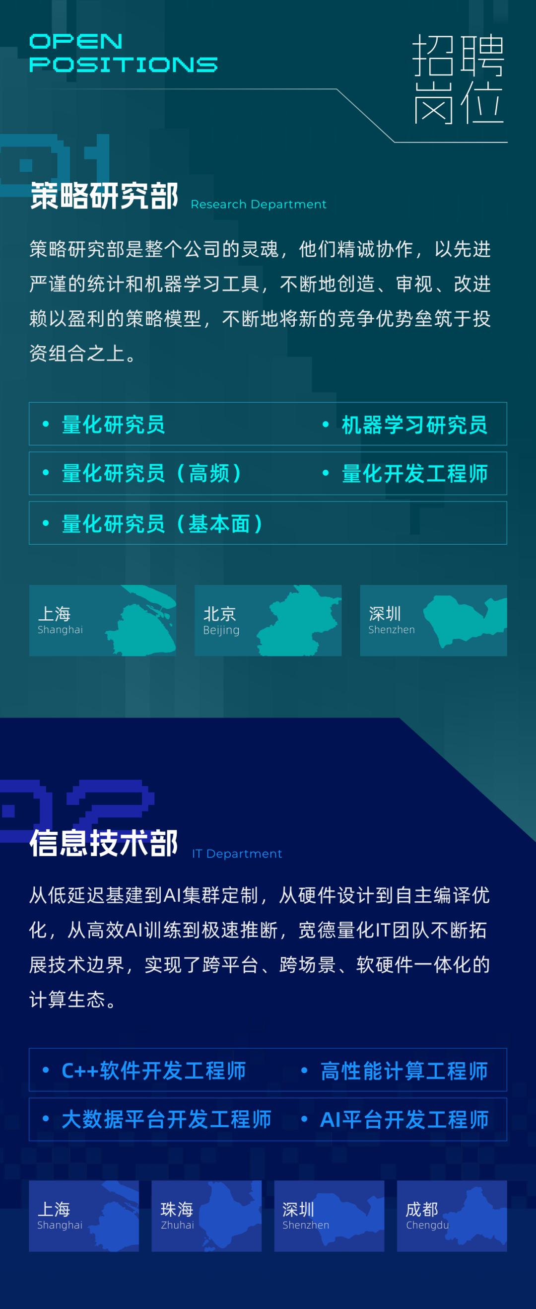 <p>OPEN</p>
<p>POSITIONS</p>
<p>招聘</p>
<p>岗位</p>
<p>策略研究部</p>
<p>Research Department</p>
<p>策略研究部是整个公司的灵魂，他们精诚协作，以先进<br/>严谨的统计和机器学习工具，不断地创造、审视、改进<br/>赖以盈利的策略模型，不断地将新的竞争优势垒筑于投<br/>资组合之上。</p>
<p>量化研究员</p>
<p>量化研究员<br/>(高频)<br/>量化研究员(基本面)</p>
<p>机器学习研究员<br/>量化开发工程师</p>
<p>上海<br/>Shangha</p>
<p>北京</p>
<p>Beijinc</p>
<p>深圳<br/>Shenzhen</p>
<p>信息技术部</p>
<p>IT Department</p>
<p>从低延迟基建到AI集群定制，从硬件设计到自主编译优<br/>化，从高效AI训练到极速推断，宽德量化IT团队不断拓<br/>展技术边界，实现了跨平台、跨场景、软硬件一体化的<br/>计算生态。</p>
<p>C++软件开发工程师</p>
<p>高性能计算工程师</p>
<p>大数据平台开发工程师 ·AI平台开发工程师</p>
<p>上海<br/>Shangh</p>
<p>珠海</p>
<p>Zhuha</p>
<p>深圳<br/>Shenzh</p>
<p>成都<br/>Chenad</p>
