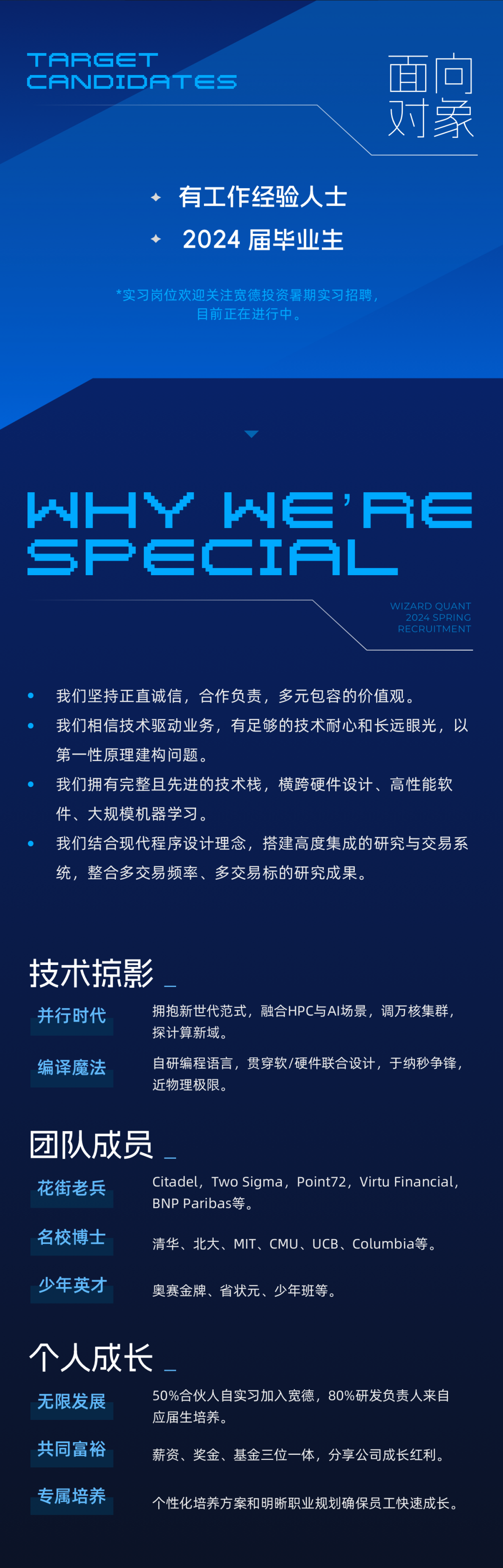 <p>TFFGeT</p>
<p>CANDIDFTES</p>
<p>面向</p>
<p>对象</p>
<p>有工作经验人士<br/>2024届毕业生</p>
<p>*实习岗位欢迎关注宽德投资暑期实习招聘，</p>
<p>目前正在进行中。</p>
<p>YEE<br/>SPECIFLO</p>
<p>WIZARD OUANT</p>
<p>2024 SPRING<br/>RECRUITMENT</p>
<p>我们坚持正直诚信，合作负责，多元包容的价值观。</p>
<p>我们相信技术驱动业务，有足够的技术耐心和长远眼光，以<br/>第一性原理建构问题。</p>
<p>我们拥有完整且先进的技术栈，横跨硬件设计、高性能软<br/>件、大规模机器学习。</p>
<p>我们结合现代程序设计理念，搭建高度集成的研究与交易系<br/>统，整合多交易频率、多交易标的研究成果。</p>
<p>技术掠影</p>
<p>并行时代</p>
<p>拥抱新世代范式，融合HPC与AI场景，调万核集群，<br/>探计算新域。</p>
<p>编译魔法</p>
<p>自研编程语言，贯穿软/硬件联合设计，于纳秒争锋，<br/>近物理极限。</p>
<p>团队成员</p>
<p>花街老兵</p>
<p>Citadel， Two Sigma， Point72, Virtu Financial,<br/>BNP Paribas等。</p>
<p>名校博士</p>
<p>清华、北大、MIT、CMU、UCB、<br/>Columbia等。</p>
<p>少年英才</p>
<p>奥赛金牌、省状元、少年班等。</p>
<p>个人成长</p>
<p>无限发展</p>
<p>50%合伙人自实习加入宽德，80%研发负责人来自<br/>应届生培养。</p>
<p>共同富裕</p>
<p>薪资、奖金、基金三位一体，分享公司成长红利。</p>
<p>专属培养</p>
<p>个性化培养方案和明晰职业规划确保员工快速成长。</p>
