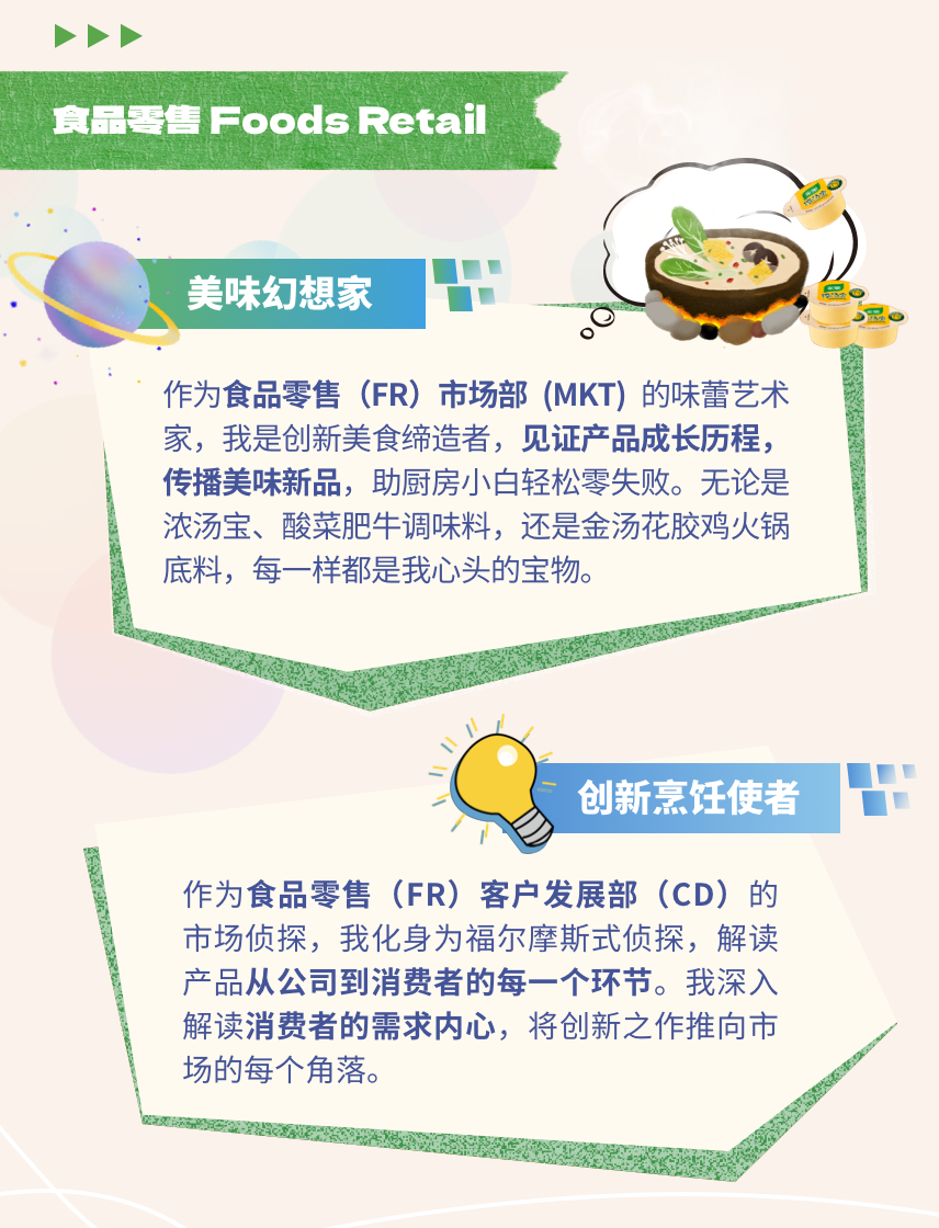 <p>>◆◆</p>
<p>食品零售FoodsRetail</p>
<p>美味幻想家品</p>
<p>作为食品零售(FR) 市场部(MKT)的味蕾艺术</p>
<p>家,我是创新美食缔造者,见证产品成长历程,</p>
<p>传播美味新品,助厨房小白轻松零失败。无论是</p>
<p>浓汤宝、酸菜肥牛调味料,还是金汤花胶鸡火锅</p>
<p>底料,每一样都是我心头的宝物。</p>
<p>以</p>
<p>创新烹任使者 </p>
<p>作为食品零售(FR) 客户发展部(CD)的</p>
<p>市场侦探,我化身为福尔摩斯式侦探,解读</p>
<p>产品从公司到消费者的每一个环节。我深入</p>
<p>解读消费者的需求内心,将创新之作推向市</p>
<p>场的每个角落。</p>
