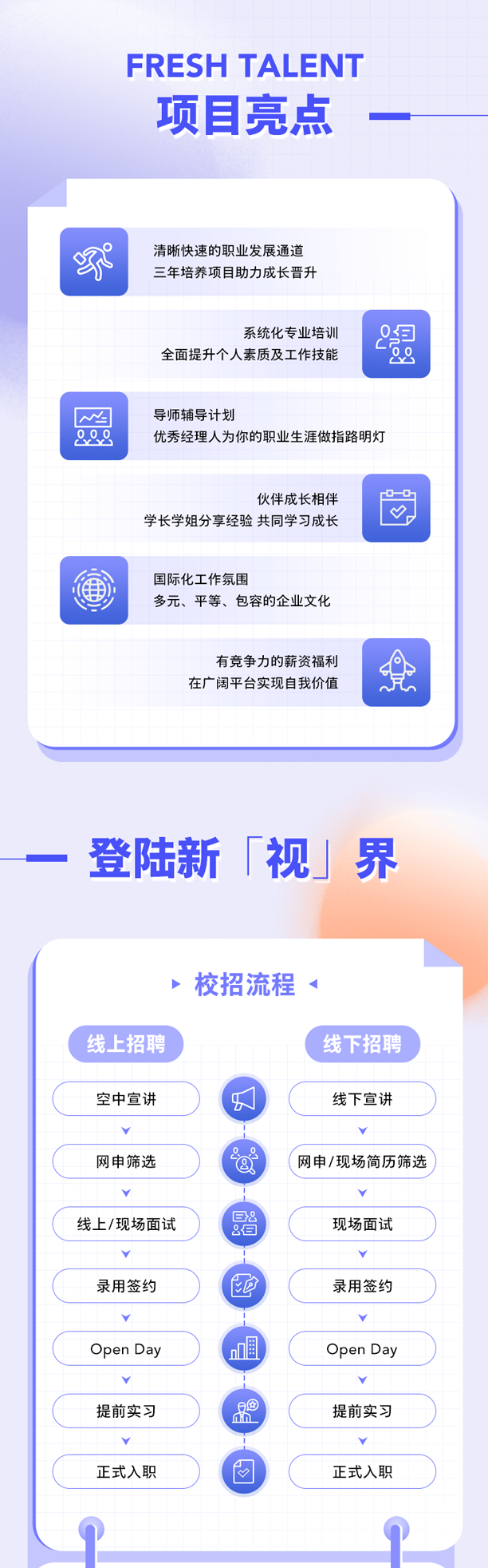 
<table>
<tr><td colspan="2">FRESHTAL ENT项目亮点</td>
</tr>
<tr><td colspan="2"></td>
</tr>
<tr><td>家</td>
<td>清晰快速的职业发展通道三年培养项目助力成长晋升</td>
</tr>
<tr><td colspan="2">系统化专业培训全面提升个人素质及工作技能 限</td>
</tr>
<tr><td>wA202</td>
<td>导师辅导计划优秀经理人为你的职业生涯做指路明灯</td>
</tr>
<tr><td colspan="2">伙伴成长相伴学长学姐分享经验共同学习成长 回国际化工作氛围多元、平等、包容的企业文化有竞争力的薪资福利在广阔平台实现自我价值</td>
</tr>
<tr><td colspan="2"></td>
</tr>
<tr><td colspan="2">,登陆新「视」界> 校招流程<线上招聘 线下招聘空中宣讲 ) 线下宣讲Y" Y"网申筛选 号 网申/现场简历筛选Y YB&线上/现场面试 现场面试8曰Y录用签约 户 录用签约Y YOpen Day an围 Open Day提前实习 6母 提前实习nY Y正式入职 o 正式入职</td>
</tr>
</table>

