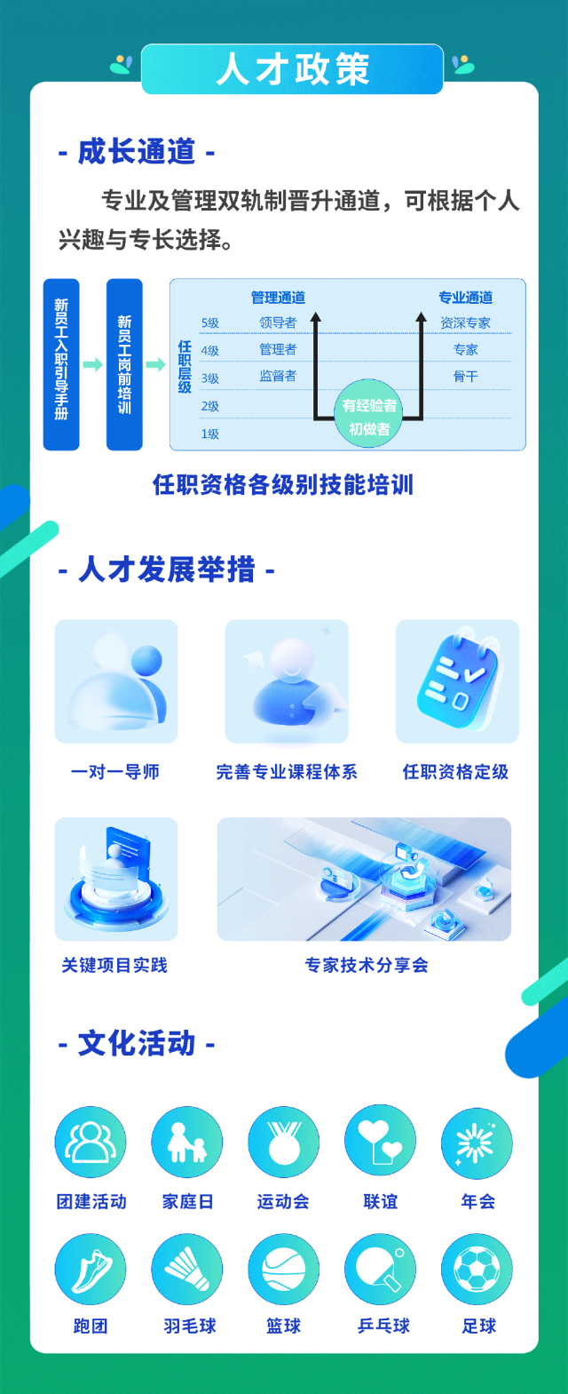 <p>人才政策</p>
<p>-成长通道.</p>
<p>专业及管理双轨制晋升通道，可根据个人<br/>兴趣与专长选择。</p>
<p>人</p>
<p>H</p>
<p>5级</p>
<p>4级</p>
<p>3级</p>
<p>2级</p>
<p>1级</p>
<p>管理通道</p>
<p>领导者</p>
<p>管理者</p>
<p>监督者</p>
<p>有经验者</p>
<p>初做者</p>
<p>专业通道<br/>资深专家</p>
<p>专家</p>
<p>骨干</p>
<p>任职资格各级别技能培训</p>
<p>人才发展举措</p>
<p>2</p>
<p>20</p>
<p>一对一导师</p>
<p>完善专业课程体系</p>
<p>任职资格定级</p>
<p>关键项目实践</p>
<p>专家技术分享会</p>
<p>文化活动</p>
<p>L</p>
<p> </p>
<p>团建活动</p>
<p>家庭日</p>
<p>运动会</p>
<p>联谊</p>
<p>年会</p>
<p>跑团</p>
<p>羽毛球</p>
<p>篮球</p>
<p>乒乓球</p>
<p>足球</p>
