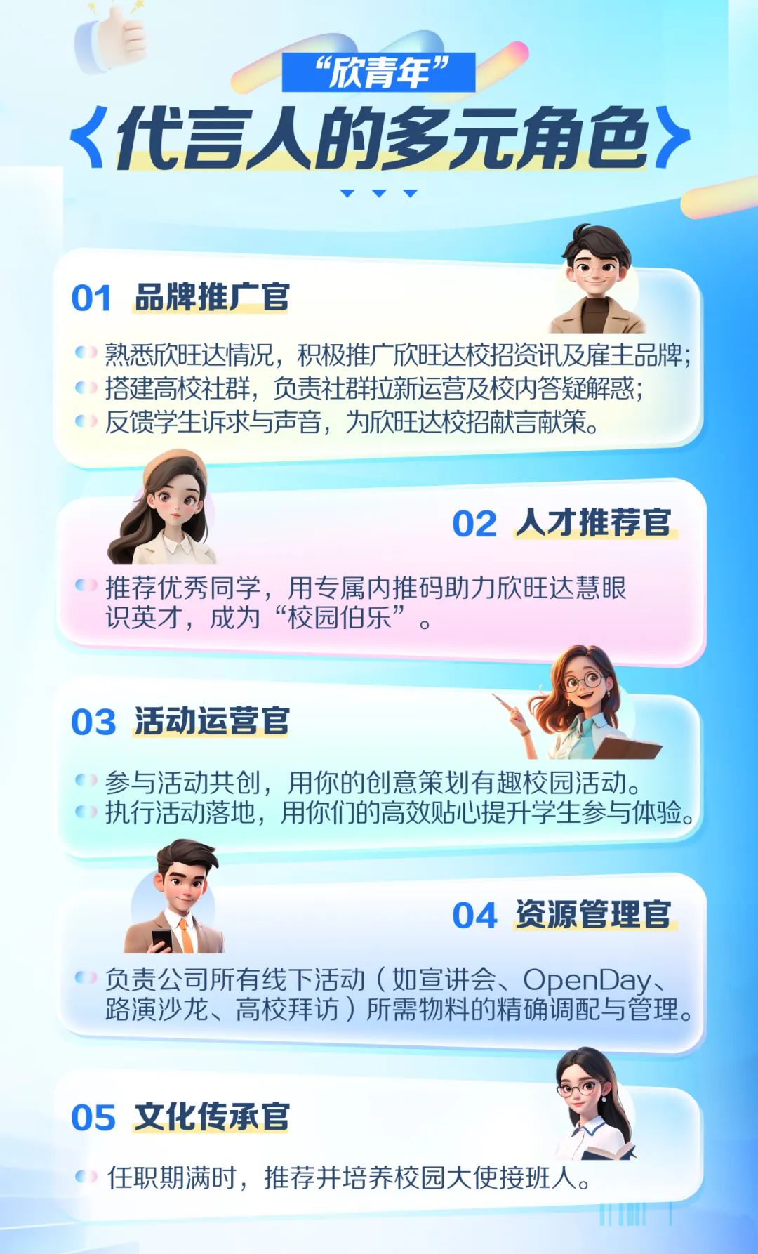 <p>&ldquo;欣青年&rdquo;</p>
<p><代言人的多元角色></p>
<p>&rdquo; 7</p>
<p>01品牌推广官</p>
<p>熟悉欣旺达情况,积极推广欣旺达校招资讯及雇主品牌;</p>
<p>c搭建高校社群,负责社群拉新运营及校内答疑解惑;</p>
<p>反馈学生诉求与声音,为欣旺达校招献言献策。</p>

<table>
<tr><td>02人才推荐官V推荐优秀同学,用专属内推码助力欣旺达慧眼识英才,成为&ldquo;校园伯乐&rdquo;。7703活动运营官 C小 参与活动共创,用你的创意策划有趣校园活动。执行活动落地,用你们的高效贴心提升学生参与体验。中 04资源管理官负责公司所有线下活动(如宣讲会、OpenDay、路演沙龙、高校拜访)所需物料的精确调配与管理。</td>
</tr>
<tr><td>05文化传承官 .任职期满时,推荐并培养校园大使接班人。</td>
</tr>
<tr><td></td>
</tr>
</table>
