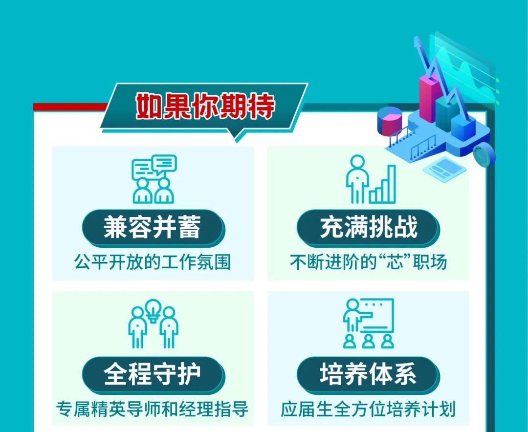 <p>如果你期持</p>
<p>dl</p>
<p>兼容并蓄充满挑战</p>
<p>公平开放的工作氛围不断进阶的“芯”职场</p>
<p>们888</p>
<p>全程守护培养体系</p>
<p>专属精英导师和经理指导应届生全方位培养计划</p>
