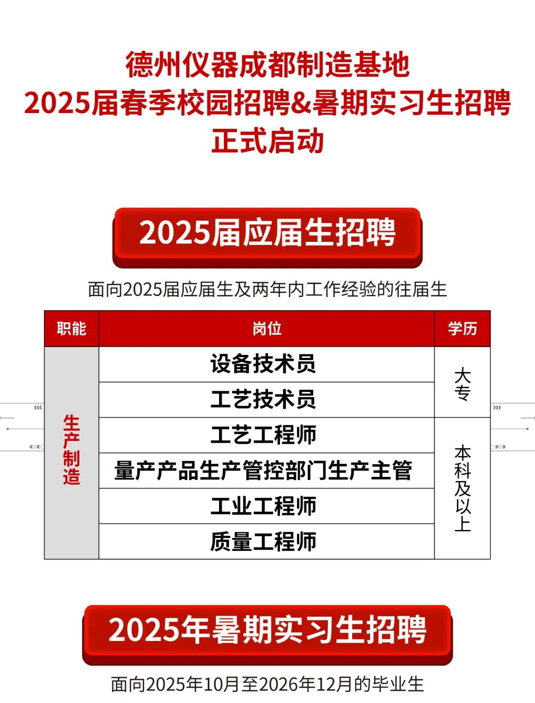 <p>德州仪器成都制造基地</p>
<p>2025届春季校园招聘&暑期实习生招聘</p>
<p>正式启动</p>
<p>2025届应届生招聘</p>
<p>面向2025届应届生及两年内工作经验的往届生</p>
<p>2025年暑期实习生招聘</p>
<p>面向2025年10月至2026年12月的毕业生</p>

<table>
<tr><td rowspan="2"></td>
<td colspan="2">职能 岗位</td>
<td>学历</td>
<td></td>
</tr>
<tr><td rowspan="6">告制</td>
<td>设备技术员</td>
<td rowspan="2">大专</td>
<td></td>
</tr>
<tr><td>(《C</td>
<td>工艺技术员</td>
<td>》</td>
</tr>
<tr><td></td>
<td>工艺工程师</td>
<td rowspan="4">本科贫上</td>
<td></td>
</tr>
<tr><td></td>
<td>量产产品生产管控部门生产主管</td>
<td></td>
</tr>
<tr><td></td>
<td>工业工程师</td>
<td></td>
</tr>
<tr><td></td>
<td>质量工程师</td>
<td></td>
</tr>
</table>
