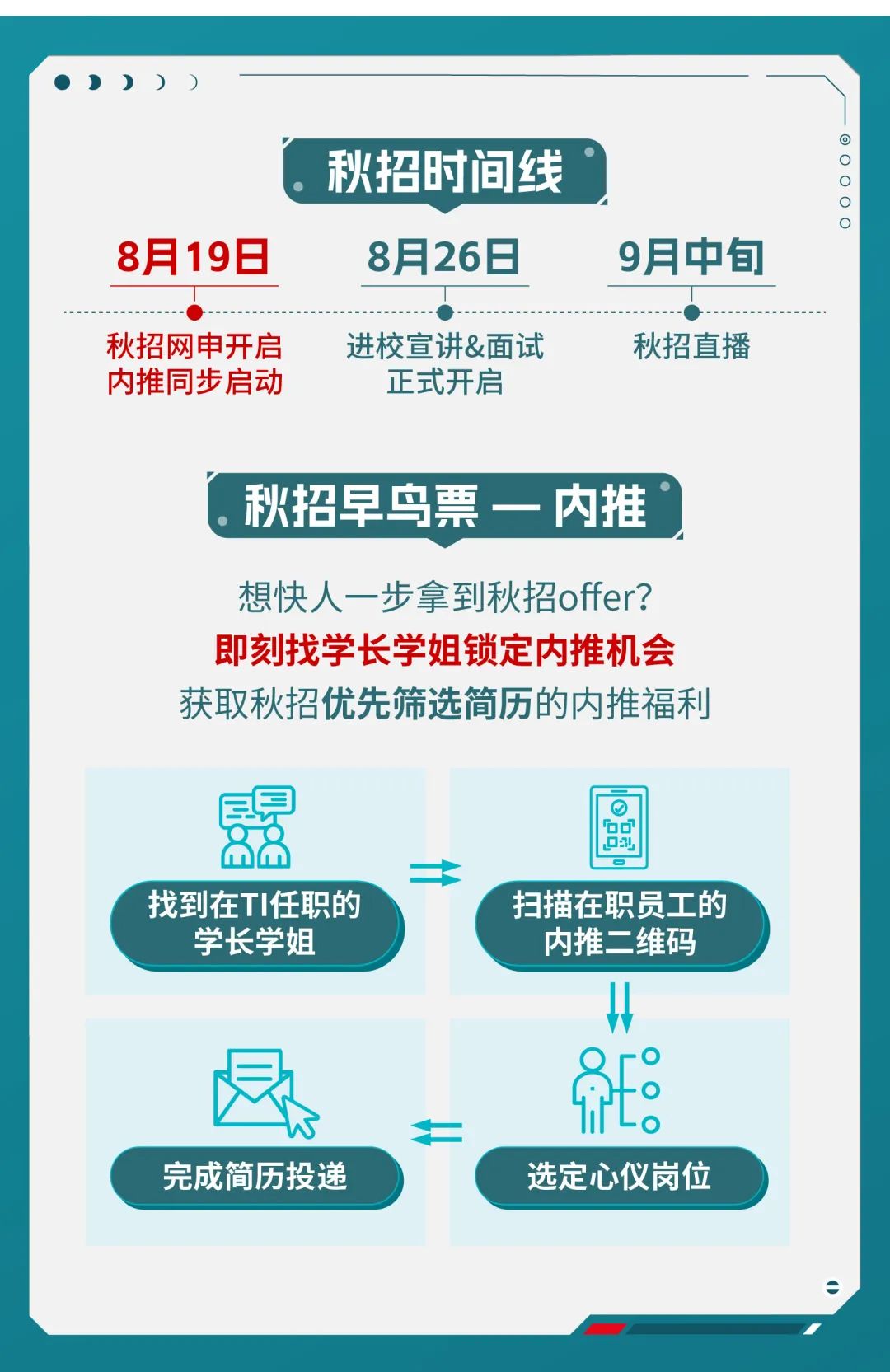 <p>8月19日</p>
<p>秋招时间线<br/>8月26日</p>
<p>9月中旬</p>
<p>秋招网申开启<br/>内推同步启动</p>
<p>进校宣讲&面试</p>
<p>正式开启</p>
<p>秋招直播</p>
<p>秋招早鸟票一内推</p>
<p>想快人一步拿到秋招offer?<br/>即刻找学长学姐锁定内推机会<br/>获取秋招优先筛选简历的内推福利</p>
<p>民</p>
<p>OO</p>
<p> </p>
<p>找到在TI任职的</p>
<p>学长学姐</p>
<p>扫描在职员工的<br/>内推二维码</p>
<p>完成简历投递</p>
<p>选定心仪岗位</p>
