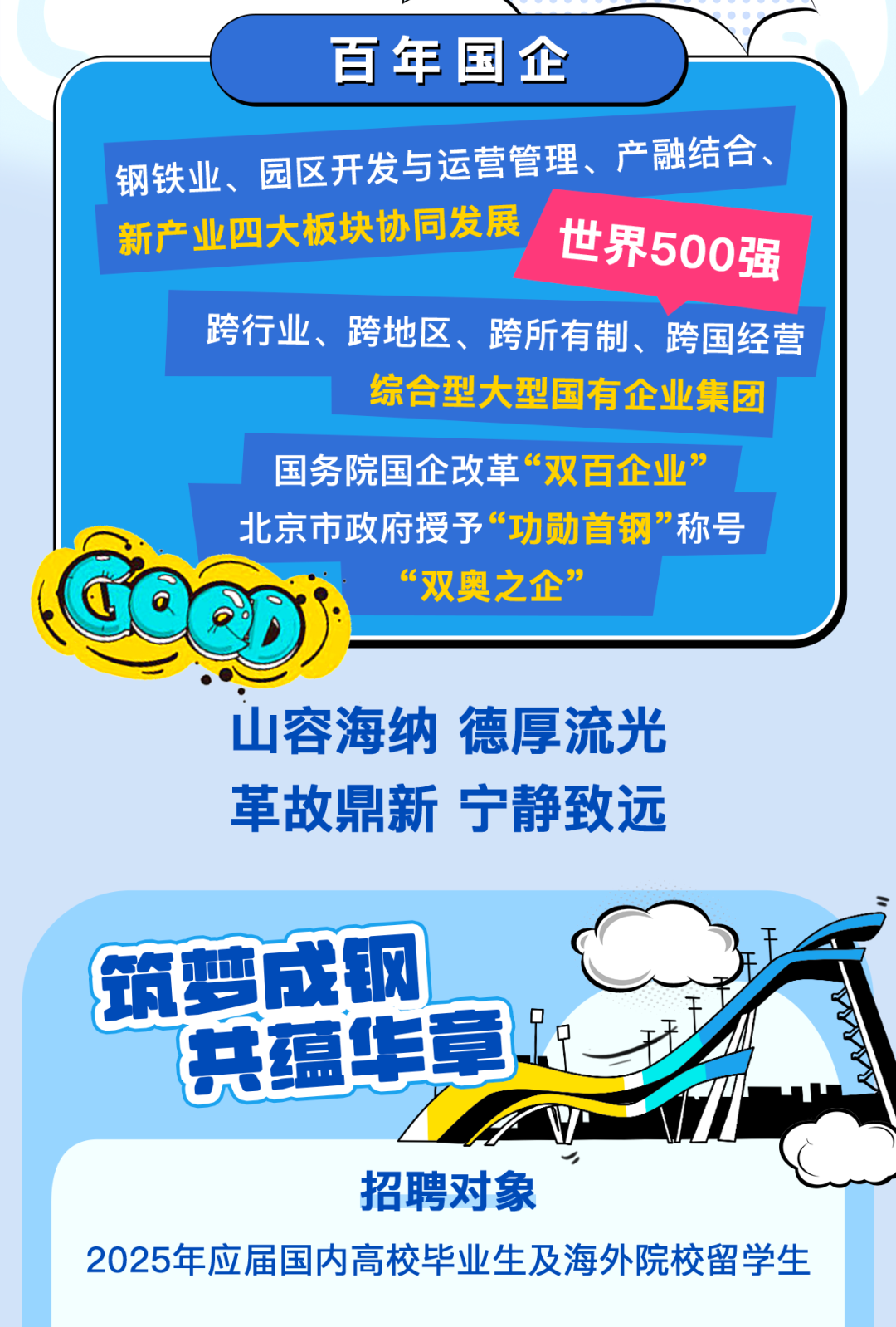 <p>钢铁业、园区开发与运营管理、</p>
<p>新产业四大板块协同发展</p>
<p>跨行业、</p>
<p>CD</p>
<p>招聘对象</p>

<table>
<tr><td>筑</td>
<td>成钢</td>
</tr>
<tr><td></td>
<td>共蕴华章。</td>
</tr>
</table>
