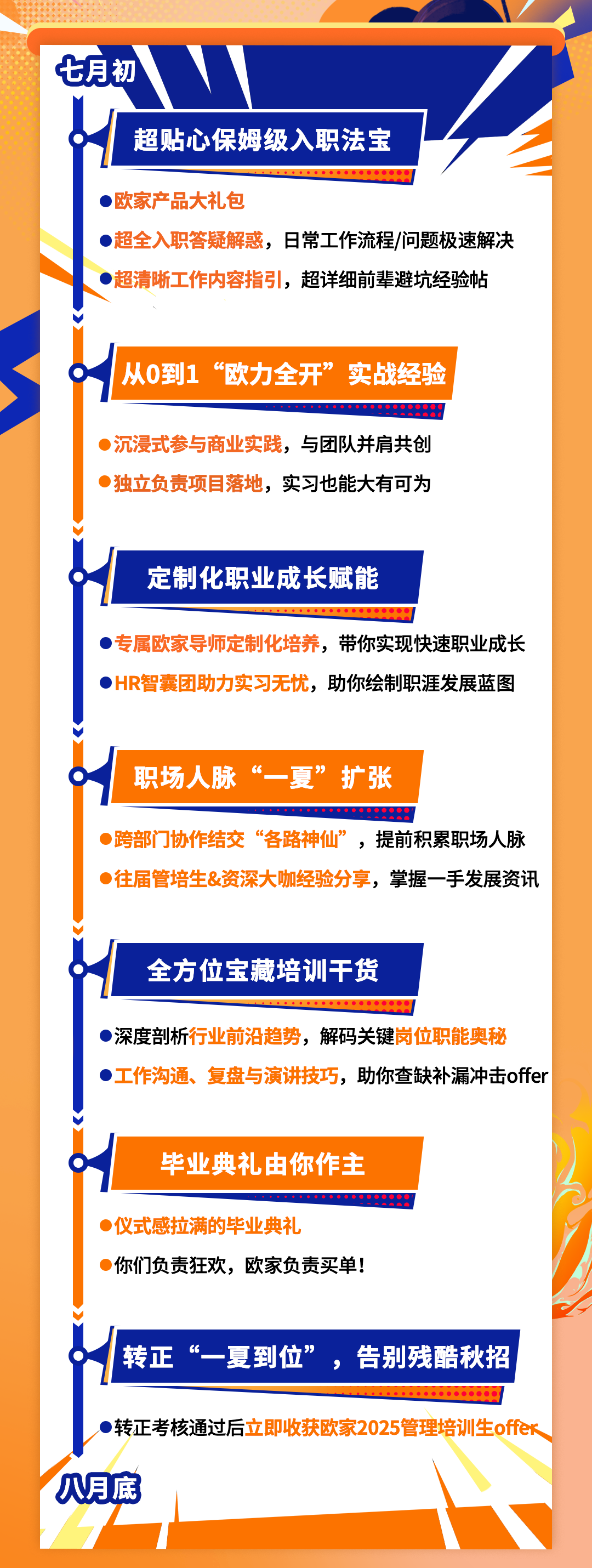 <p>七月初</p>
<p>超贴心保姆级入职法宝</p>
<p>●欧家产品大礼包</p>
<p>●超全入职答疑解惑，日常工作流程/问题极速解决<br/>●超清晰工作内容指引，超详细前辈避坑经验帖</p>
<p>从0到1&ldquo;欧力全开&rdquo;实战经验</p>
<p> </p>
<p>沉浸式参与商业实践，与团队并肩共创<br/>独立负责项目落地，实习也能大有可为</p>
<p>定制化职业成长赋能</p>
<p>)专属欧家导师定制化培养，带你实现快速职业成长<br/>●HR智囊团助力实习无忧，助你绘制职涯发展蓝图</p>
<p>职场人脉<br/>&ldquo;一夏&rdquo;扩张</p>
<p>*.....●●*.●*</p>
<p>跨部门协作结交&ldquo;各路神仙&rdquo;，提前积累职场人脉<br/>●往届管培生&资深大咖经验分享，掌握一手发展资讯</p>
<p>全方位宝藏培训干货</p>
<p>●深度剖析行业前沿趋势，解码关键岗位职能奥秘</p>
<p>●工作沟通、复盘与演讲技巧，助你查缺补漏冲击offer</p>
<p>毕业典礼由你作主</p>
<p>:222</p>
<p>●仪式感拉满的毕业典礼</p>
<p>你们负责狂欢，欧家负责买单!</p>
<p>转正&ldquo;一夏到位&rdquo;，告别残酷秋招<br/>●转正考核通过后立即收获欧家2025管理培训生offer<br/>八月底</p>
