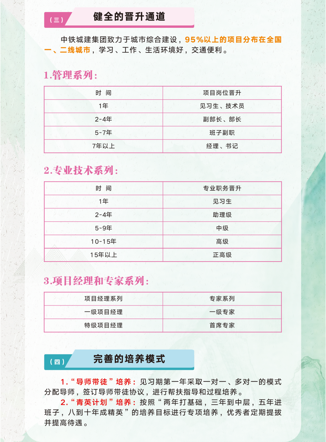<p>(=)_健全的晋升通道</p>
<p>中铁城建集团致力于城市综合建设,95%以.上的项目分布在全国</p>
<p>一、二线城市,学习、工作、生活环境好,交通便利。</p>
<p>1.管理系列:</p>
<p>(四)完善的培养模式</p>
<p>1.“导师带徒”培养:见习期第一年采取一对一、多对一的模式</p>
<p>分配导师,签订导师带徒协议,进行帮扶指导和过程培养。</p>
<p>2.“青英计划”培养:按照“两年打基础,三年到中层,五年进</p>
<p>班子,八到十年成精英”的培养目标进行专项培养,优秀者定期提拔</p>
<p>并提高待遇。</p>

<table>
<tr><td>时间</td>
<td>项目岗位晋升</td>
</tr>
<tr><td>1年</td>
<td>见习生、技术员</td>
</tr>
<tr><td>2-4年</td>
<td>副部长、部长</td>
</tr>
<tr><td>5- 7年</td>
<td>班子副职</td>
</tr>
<tr><td>7年以上</td>
<td>经理、书记</td>
</tr>
<tr><td colspan="2">2.专业技术系列:</td>
</tr>
<tr><td>时间</td>
<td>专业职务晋升</td>
</tr>
<tr><td>1年</td>
<td>见习生</td>
</tr>
<tr><td>2-4年</td>
<td>助理级</td>
</tr>
<tr><td>5-9年</td>
<td>中级</td>
</tr>
<tr><td>10-1 5年</td>
<td>高级</td>
</tr>
<tr><td>15年以上</td>
<td>正高级</td>
</tr>
<tr><td colspan="2">3.项目经理和专家系列:</td>
</tr>
<tr><td>项目经理系列</td>
<td>专家系列</td>
</tr>
<tr><td>一级项目经理</td>
<td>一级专家</td>
</tr>
<tr><td>特级项目经理</td>
<td>首席专家</td>
</tr>
</table>
