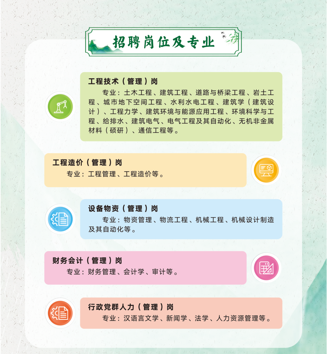 <p>。招聘岗位及专业司</p>
<p>工程技术(管理)岗</p>
<p>专业土木工程、建筑工程、道路与桥梁工程、岩土工</p>
<p>青程、城市地下空间工程、水利水电工程、建筑学(建筑设</p>
<p>计)、工程力学、建筑环境与能源应用工程、环境科学与工</p>
<p>程、给排水、建筑电气、电气工程及其自动化、无机非金属</p>
<p>材料(硕研)、通信工程等。</p>
<p>工程造价(管理)岗</p>
<p>巨</p>
<p>专业:工程管理、工程造价等。A</p>
<p>设备物资(管理)岗</p>
<p>国专业:物资管理、物流工程、机械工程、机械设计制造</p>
<p>及其自动化等。</p>
<p>财务会计(管理)岗</p>
<p>专业:财务管理、会计学、审计等。</p>
<p>行政党群人力(管理)岗</p>
<p>必</p>
<p>专业:汉语言文学、新闻学、法学、人力资源管理等。</p>
