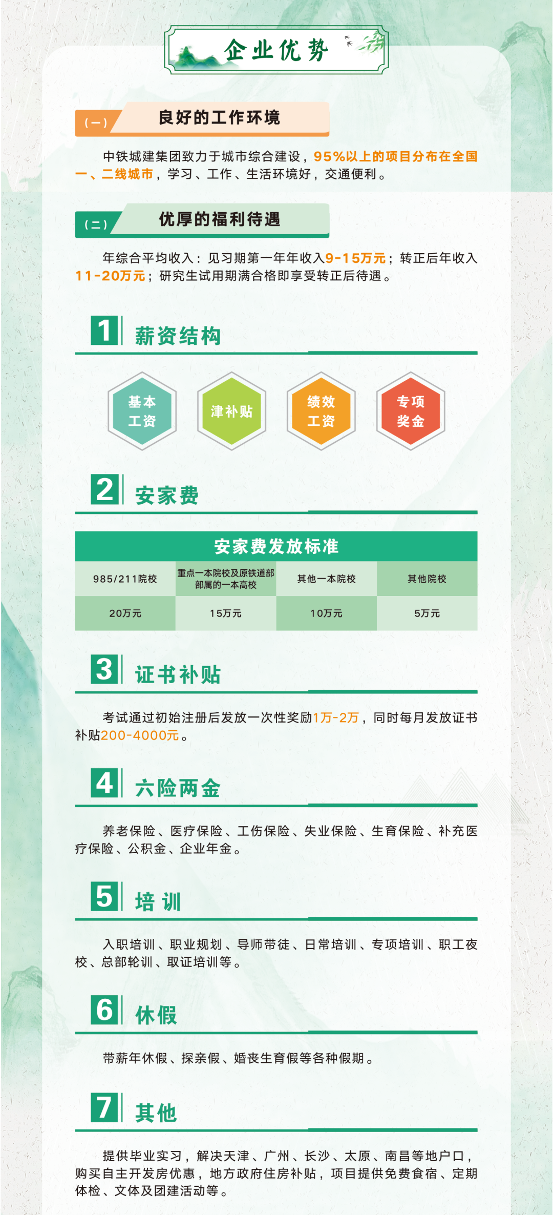 <p>企业优势<br/> </p>
<p>良好的工作环境</p>
<p>中铁城建集团致力于城市综合建设，95%以上的项目分布在全国<br/>二线城市，学习、工作、生活环境好，交通便利。</p>
<p>-</p>
<p>优厚的福利待遇</p>
<p>年综合平均收入:见习期第一年年收入9-15万元;转正后年收入<br/>11-20万元:研究生试用期满合格即享受转正后待遇。</p>
<p>薪资结构</p>
<p>基本</p>
<p>工资</p>
<p>津补贴</p>
<p>绩效</p>
<p>工资</p>
<p>专项</p>
<p>奖金</p>
<p>2</p>
<p>安家费</p>
<p>985/211院校</p>
<p>安家费发放标准<br/>重点一本院校及原铁道部</p>
<p>其他一本院校</p>
<p>部属的一本高校</p>
<p>其他院校</p>
<p>20万元</p>
<p>15万元</p>
<p>10万元</p>
<p>5万元</p>
<p>3</p>
<p>证书补贴</p>
<p>考试通过初始注册后发放一次性奖励1万-2万，同时每月发放证书<br/>补贴200-4000元。</p>
<p>4<br/>六险两金</p>
<p>养老保险、医疗保险、工伤保险、失业保险、生育保险、补充医<br/>疗保险、公积金、企业年金。</p>
<p>5<br/>培训</p>
<p>入职培训、职业规划、导师带徒、日常培训、专项培训、职工夜<br/>校、总部轮训、取证培训等。</p>
<p>6<br/>休假</p>
<p>带薪年休假、探亲假、婚丧生育假等各种假期。</p>
<p>7其他</p>
<p>提供毕业实习，解决天津、广州、长沙、太原、南昌等地户口<br/>购买自主开发房优惠，地方政府住房补贴，项目提供免费食宿、定期<br/>体检、文体及团建活动等。</p>
