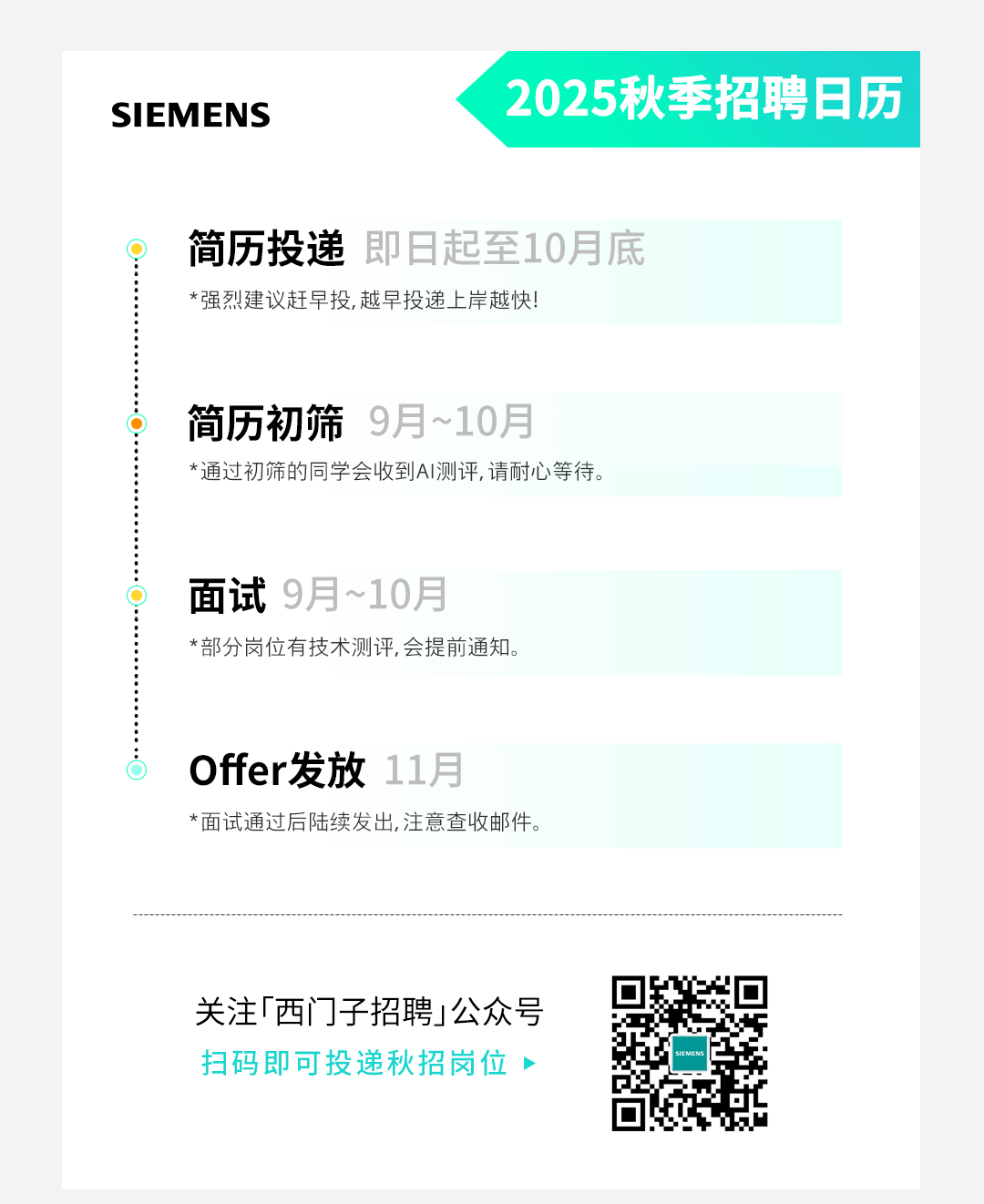 <p>SIEMENS</p>
<p>2025秋季招聘日历</p>
<p>简历投递即日起至10月底<br/>*强烈建议赶早投,越早投递上岸越快!</p>
<p>简历初筛9月~10月</p>
<p>*通过初筛的同学会收到AI测评,请耐心等待。</p>
<p>面试9月~10月</p>
<p>*部分岗位有技术测评,会提前通知。</p>
<p>0ffer发放11月</p>
<p>*面试通过后陆续发出,注意查收邮件。</p>
<p>关注「西门子招聘」公众号<br/>扫码即可投递秋招岗位</p>
