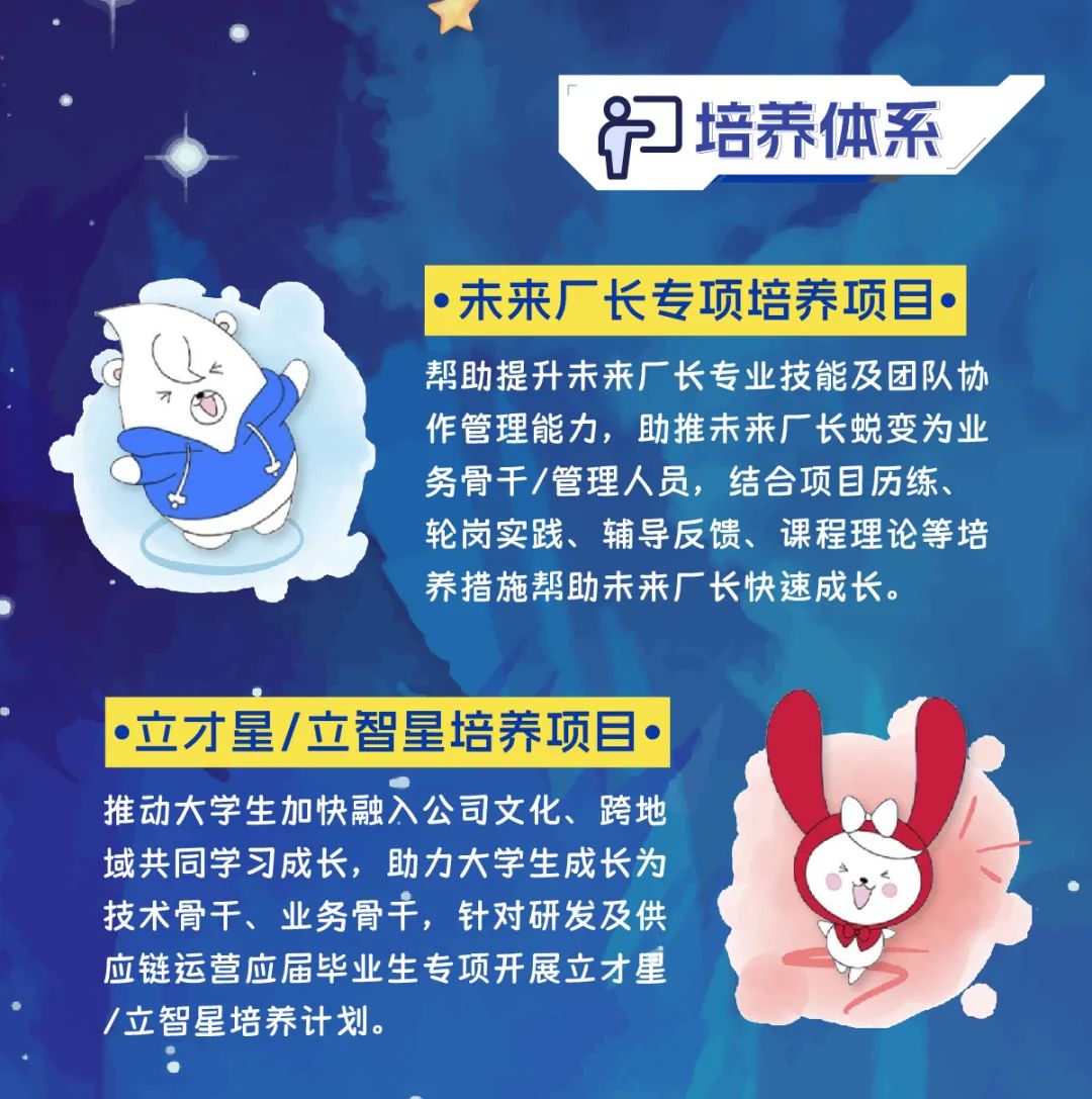 <p>培养体系</p>
<p>未来厂长专项培养项目.<br/>帮助提升未来厂长专业技能及团队协<br/>作管理能力，助推未来厂长蜕变为业<br/>务骨干/管理人员，结合项目历练、<br/>轮岗实践、辅导反馈、课程理论等培<br/>养措施帮助未来厂长快速成长。</p>
<p>.立才星/立智星培养项目.<br/>推动大学生加快融入公司文化、跨地<br/>域共同学习成长，助力大学生成长为<br/>技术骨干、业务骨干，针对研发及供<br/>应链运营应届毕业生专项开展立才星<br/>/立智星培养计划。</p>
