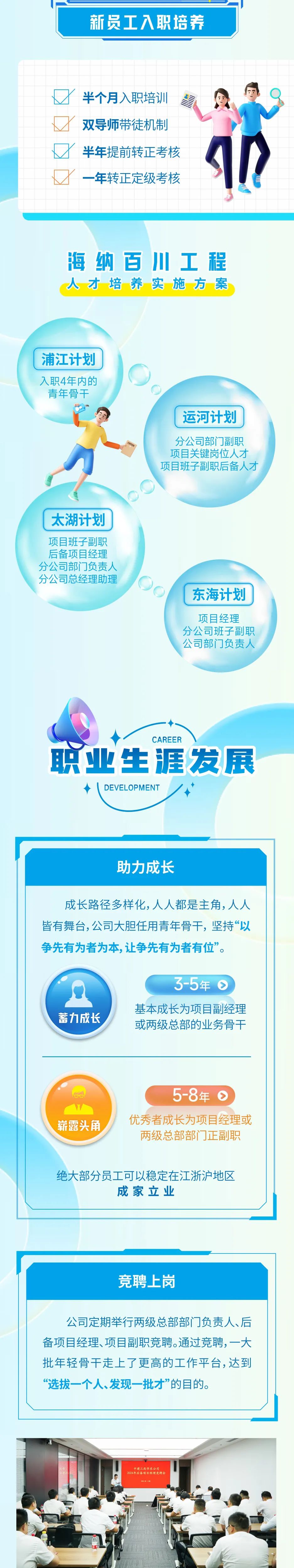 <p>新员工入职培养</p>
<p>半个月入职培训<br/>双导师带徒机制<br/>半年提前转正考核<br/>一年转正定级考核</p>
<p>海纳百川工程<br/>人才培养实施方案</p>
<p>浦江计划<br/>入职4年内的<br/>青年骨干</p>
<p>FFER</p>
<p>运河计划</p>
<p>分公司部门副职<br/>项目关键岗位人才<br/>项目班子副职后备人才</p>
<p>太湖计划</p>
<p>项目班子副职<br/>后备项目经理<br/>分公司部门负责人<br/>分公司总经理助理</p>
<p>东海计划</p>
<p>项目经理<br/>分公司班子副职<br/>公司部门负责人</p>
<p>CAREER</p>
<p>职业生涯发展</p>
<p>DEVELOPMENT</p>
<p>助力成长</p>
<p>成长路径多样化，人人都是主角，人人<br/>皆有舞台,公司大胆任用青年骨干，坚持“以<br/>争先有为者为本，让争先有为者有位”。</p>
<p>蓄力成长</p>
<p>3-5年</p>
<p>基本成长为项目副经理<br/>或两级总部的业务骨干</p>
<p>崭露头角</p>
<p>5-8年<br/>②</p>
<p>优秀者成长为项目经理或<br/>两级总部部门正副职</p>
<p>绝大部分员工可以稳定在江浙沪地区</p>
<p>成家立业</p>
<p>竞聘上岗</p>
<p>公司定期举行两级总部部门负责人、后<br/>备项目经理、项目副职竞聘。通过竞聘,一大<br/>批年轻骨干走上了更高的工作平台，达到<br/>“选拔一个人、发现一批才”的目的。</p>
<p>中建三局华东公司</p>
<p>2024年后各项目经理竞聘会</p>

