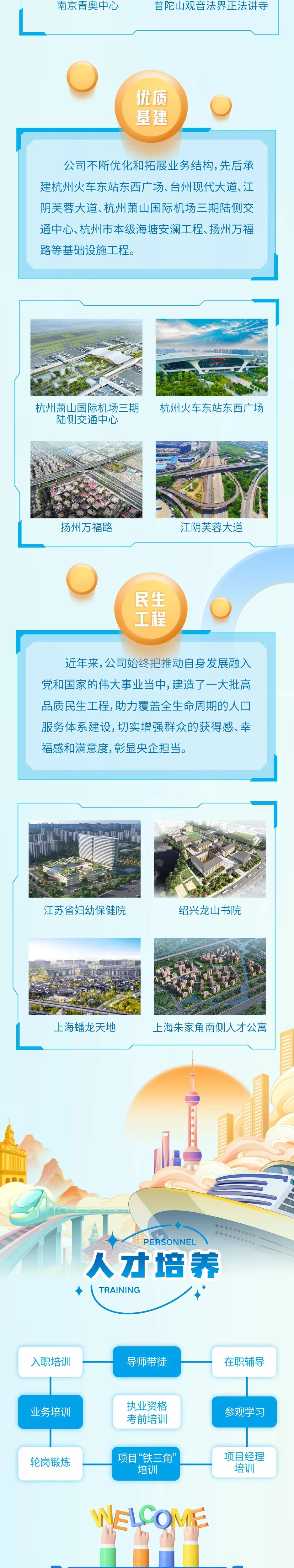<p>南京青奥中心</p>
<p>普陀山观音法界正法讲寺</p>
<p>优质</p>
<p>基建</p>
<p>公司不断优化和拓展业务结构，先后承<br/>建杭州火车东站东西广场、台州现代大道、江<br/>阴芙蓉大道、杭州萧山国际机场三期陆侧交<br/>通中心、杭州市本级海塘安澜工程、扬州万福<br/>路等基础设施工程。</p>
<p>杭州萧山国际机场三期<br/>陆侧交通中心</p>
<p>杭州火车东站东西广场</p>
<p>扬州万福路</p>
<p>江阴芙蓉大道</p>
<p>民生</p>
<p>工程</p>
<p>近年来,公司始终把推动自身发展融入<br/>党和国家的伟大事业当中，建造了一大批高<br/>品质民生工程,助力覆盖全生命周期的人口<br/>服务体系建设,切实增强群众的获得感、幸<br/>福感和满意度，彰显央企担当。</p>
<p>江苏省妇幼保健院</p>
<p>绍兴龙山书院</p>
<p>上海蟠龙天地</p>
<p>上海朱家角南侧人才公寓</p>
<p>PERSONNEL</p>
<p>人才培养<br/>TRAINING</p>
<p>入职培训</p>
<p>业务培训</p>
<p>轮岗锻炼</p>
<p>导师带徒</p>
<p>执业资格<br/>考前培训</p>
<p>项目“铁三角”<br/>培训</p>
<p>ELCOME</p>
<p>在职辅导</p>
<p>参观学习</p>
<p>项目经理</p>
<p>培训</p>

