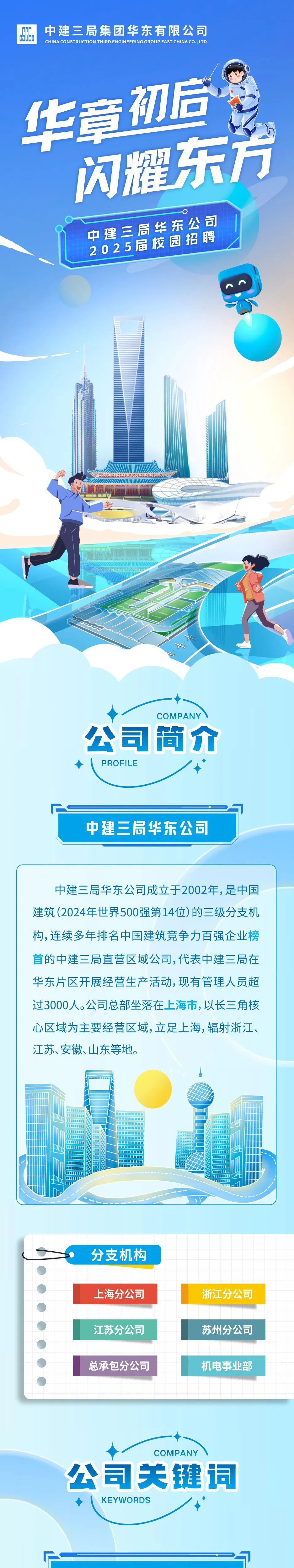 <p>.中建三局集团华东有限公司<br/>C</p>
<p>CHINA CONSTRUCTION THIRD ENGINEERING GROUP EAST CHINA CO.，LTD</p>
<p>华章初后</p>
<p>闪耀东方</p>
<p>中建三局华东公司<br/>2025届校园招聘</p>
<p>COMPANY</p>
<p>公司简介<br/>PROFILE</p>
<p>中建三局华东公司</p>
<p>中建三局华东公司成立于2002年,是中国<br/>建筑(2024年世界500强第14位)的三级分支机<br/>构，连续多年排名中国建筑竞争力百强企业榜<br/>首的中建三局直营区域公司，代表中建三局在<br/>华东片区开展经营生产活动,现有管理人员超<br/>过3000人。公司总部坐落在上海市，以长三角核<br/>心区域为主要经营区域，立足上海,辐射浙江、<br/>江苏、安徽、山东等地。</p>
<p>分支机构<br/>上海分公司<br/>江苏分公司<br/>总承包分公司</p>
<p>浙江分公司<br/>苏州分公司<br/>机电事业部</p>
<p>COMPANY</p>
<p>公司关键词<br/>KEYWORDS</p>
