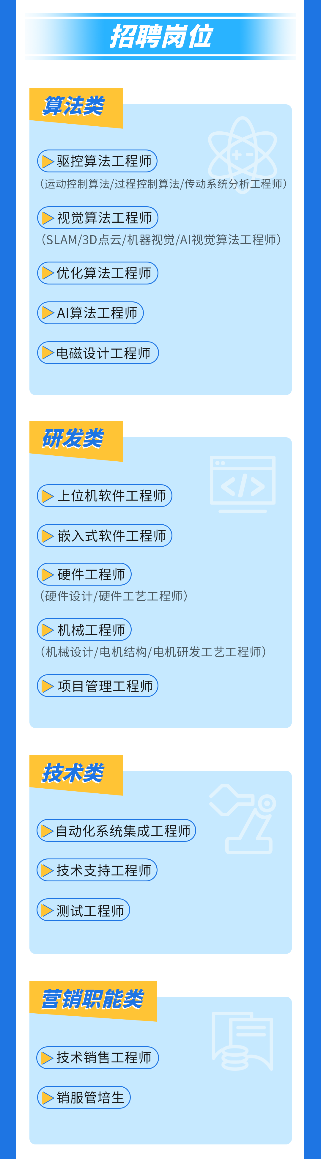 <p>招聘岗位</p>
<p>算法类</p>
<p>驱控算法工程师</p>
<p>(运动控制算法/过程控制算法/传动系统分析工程师)</p>
<p>视觉算法工程师</p>
<p>(SLAM/3D点云/机器视觉/AI视觉算法工程师)</p>
<p>优化算法工程师</p>
<p>AI算法工程师</p>
<p>电磁设计工程师</p>
<p>研发类</p>
<p>上位机软件工程师</p>
<p>嵌入式软件工程师</p>
<p>硬件工程师</p>
<p>(硬件设计/硬件工艺工程师)</p>
<p>机械工程师</p>
<p>(机械设计/电机结构/电机研发工艺工程师)</p>
<p>项目管理工程师</p>
<p>技术类</p>
<p>自动化系统集成工程师<br/>技术支持工程师</p>
<p>测试工程师</p>
<p>营销职能类</p>
<p>技术销售工程师<br/>销服管培生</p>
