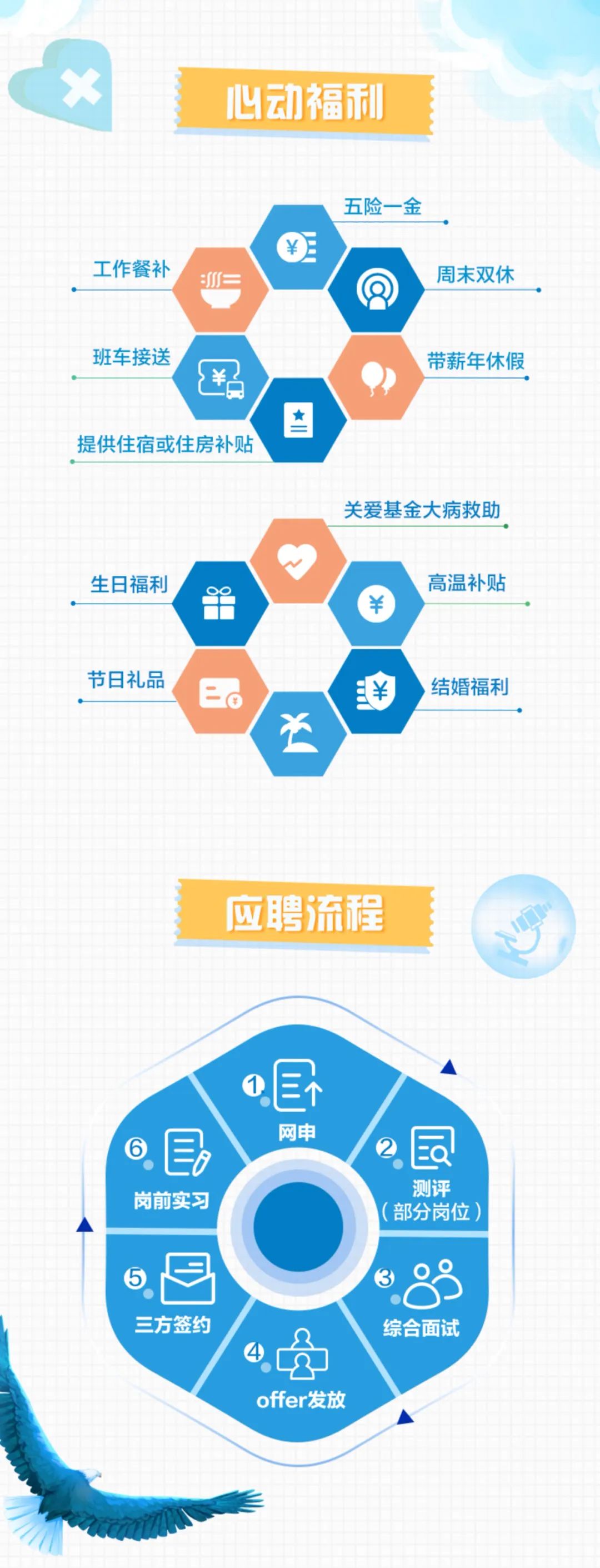 <p>心动福利</p>
<p>工作餐补</p>
<p> </p>
<p>五险一金</p>
<p>周末双休</p>
<p>班车接送</p>
<p>提供住宿或住房补贴</p>
<p>生日福利</p>
<p>80</p>
<p>带薪年休假</p>
<p>关爱基金大病救助</p>
<p>高温补贴</p>
<p>节日礼品</p>
<p>二d</p>
<p>结婚福利</p>
<p>应聘流程</p>
<p>6</p>
<p>岗前实习</p>
<p>三方签约</p>
<p>1目</p>
<p>网申</p>
<p>Ea<br/>2</p>
<p>测评</p>
<p>0</p>
<p>部分岗位)<br/>综合面试</p>
<p>offer发放</p>
