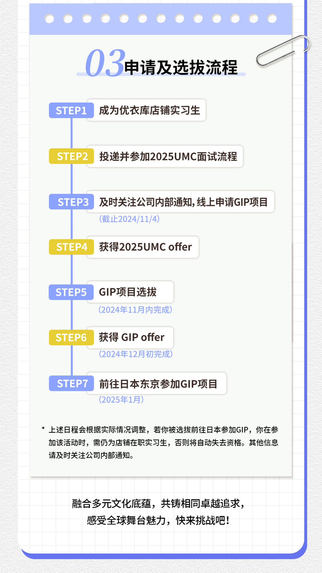 <p>0.3申请及选拔流程</p>
<p>成为优衣库店铺实习生</p>
<p>投递并参加2025UMC面试流程</p>

<table>
<tr><td colspan="3"></td>
<td colspan="12">及时关注公司内部通知,线上申请GIP项目</td>
<td colspan="2"></td>
</tr>
<tr><td colspan="17">(截止2024/11/4)STEP4 获得2025UMC offerSTGIP项目选拔(2024年11月内完成)STEP6 获得GIP offer(2024年12月初完成)前往日本东京参加GIP项目(2025年1月)上述日程会根据实际情况调整,若你被选拔前往日本参加GIP,你在参加该活动时,需仍为店铺在职实习生,否则将自动失去资格。其他信息请及时关注公司内部通知。</td>
</tr>
<tr><td></td>
<td></td>
<td></td>
<td></td>
<td></td>
<td></td>
<td colspan="2"></td>
<td></td>
<td></td>
<td></td>
<td></td>
<td></td>
<td></td>
<td></td>
<td></td>
<td></td>
</tr>
<tr><td></td>
<td colspan="2"></td>
<td rowspan="3" colspan="11">融合多元文化底蕴,共铸相同卓越追求,感受全球舞台魅力,快来挑战吧!</td>
<td colspan="2"></td>
<td></td>
</tr>
<tr><td></td>
<td colspan="2"></td>
<td colspan="2"></td>
<td></td>
</tr>
<tr><td></td>
<td colspan="2"></td>
<td colspan="2"></td>
<td></td>
</tr>
<tr><td></td>
<td colspan="15"></td>
<td></td>
</tr>
<tr><td></td>
<td colspan="5"></td>
<td></td>
<td></td>
<td colspan="2"></td>
<td></td>
<td colspan="5"></td>
<td></td>
</tr>
</table>
