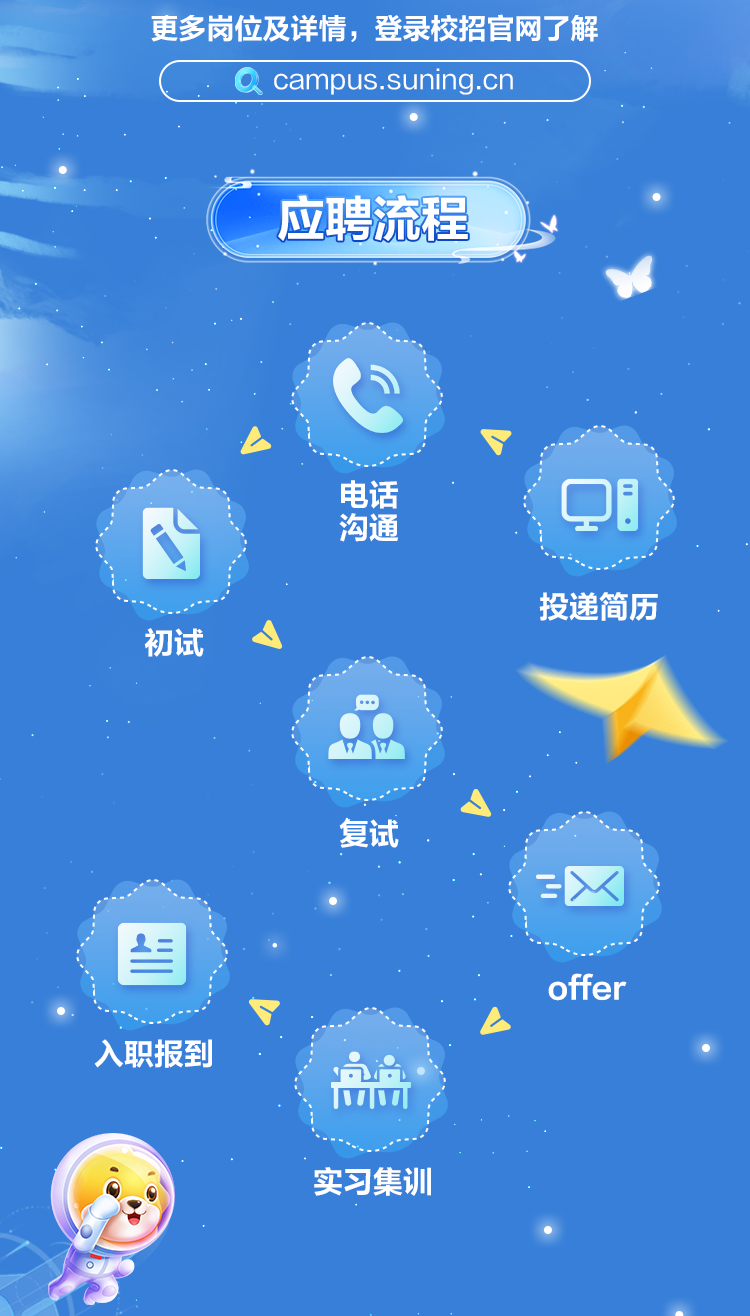 <p>更多岗位及详情,登录校招官网了解</p>
<p>C a campus.suning.cn</p>
<p>应聘流程</p>
<p>"</p>
<p>DY</p>
<p>电话</p>
<p>Y沟通</p>
<p>投递简历</p>
<p>初试</p>
<p>复试</p>
<p>=><</p>
<p>当</p>
<p>offer</p>
<p>YD</p>
<p>入职报到心A</p>
<p>100</p>
<p>实习集训</p>
