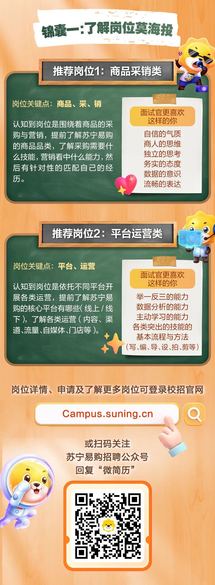 <p>锦囊一:了解岗位莫海投</p>
<p>推荐岗位1:商品采销类</p>
<p>岗位关键点:商品、采、销</p>
<p>面试官更喜欢</p>
<p>认知到岗位是围绕着商品的采这样的你</p>
<p>购与营销,提前了解苏宁易购自信的气质</p>
<p>的商品品类,了解采购需要什商人的思维</p>
<p>么技能,营销看中什么能力,然独立的思考</p>
<p>后有针对性的匹配自己的经务实的态度</p>
<p>数据的意识</p>
<p>历。</p>
<p>流畅的表达</p>
<p>推荐岗位2:平台运营类</p>
<p>岗位关键点:平台、运营</p>
<p>面试官更喜欢</p>
<p>认知到岗位是依托不同平台开这样的你</p>
<p>展各类运营,提前了解苏宁易举- -反三的能力</p>
<p>购的核心平台有哪些(线上/线数据分析的能力</p>
<p>下),了解各类运营(内容、渠主动学习的能力</p>
<p>道、流量、自媒体、门店等)。各类突出的技能的</p>
<p>基本流程与方法</p>
<p> (写、编、导、设、拍、剪等)</p>
<p>岗位详情、申请及了解更多岗位可登录校招官网</p>
<p>Campus.suning.cnQ</p>
<p>或扫码关注</p>
<p>苏宁易购招聘公众号</p>
<p>回复“微简历”</p>
